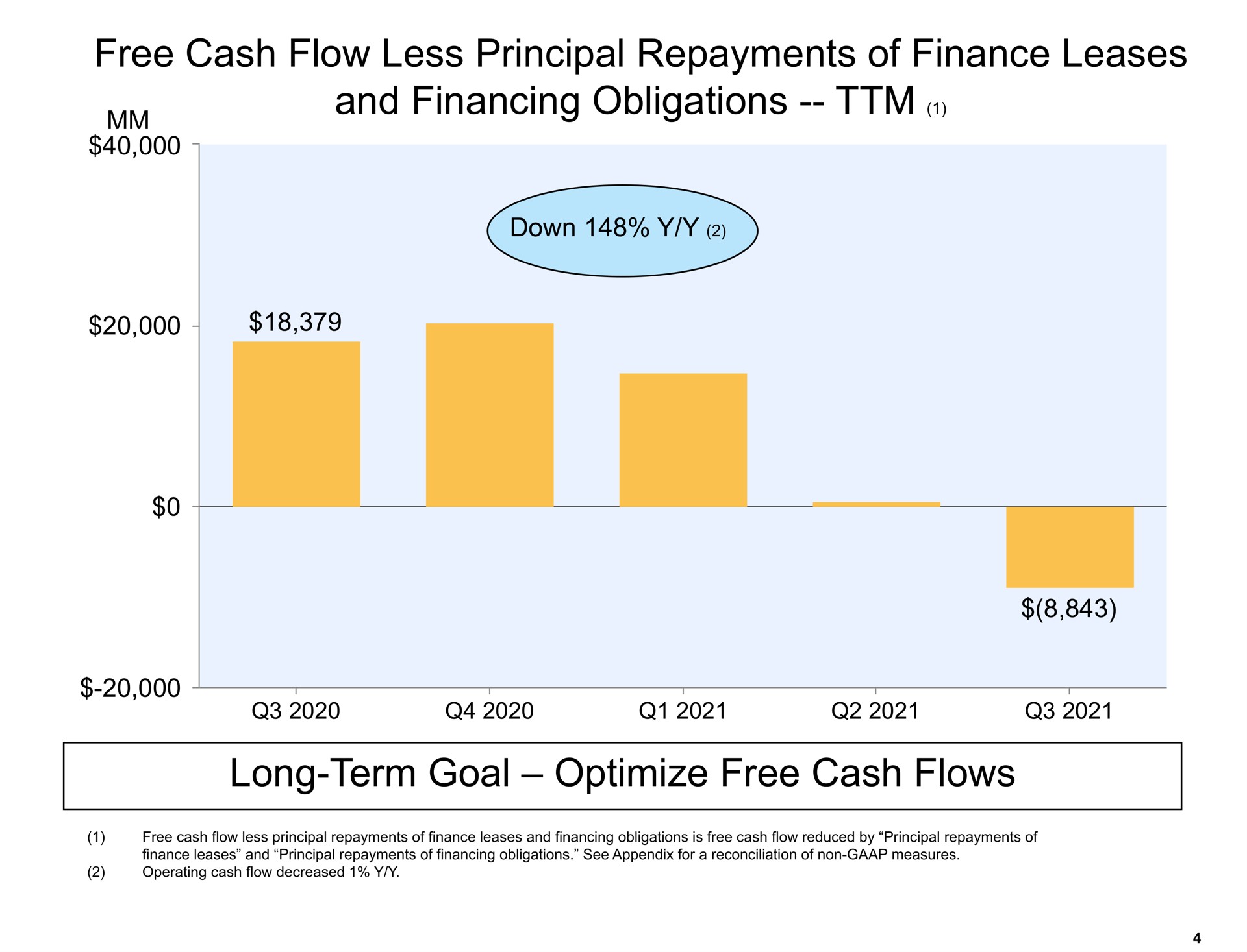 free cash flow less principal repayments of finance leases and financing obligations long term goal optimize free cash flows | Amazon