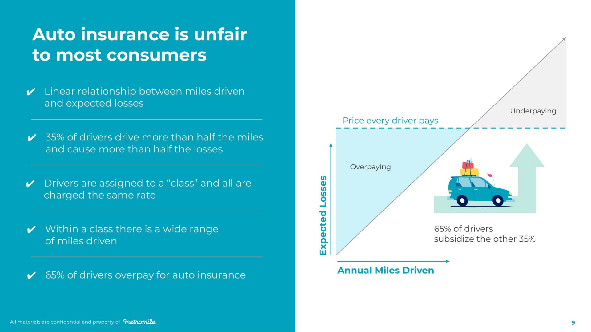 auto insurance is unfair to most consumers | Metromile