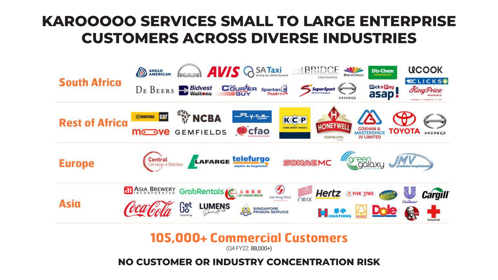 services small to large enterprise customers across diverse industries came a cab go dole | Karooooo