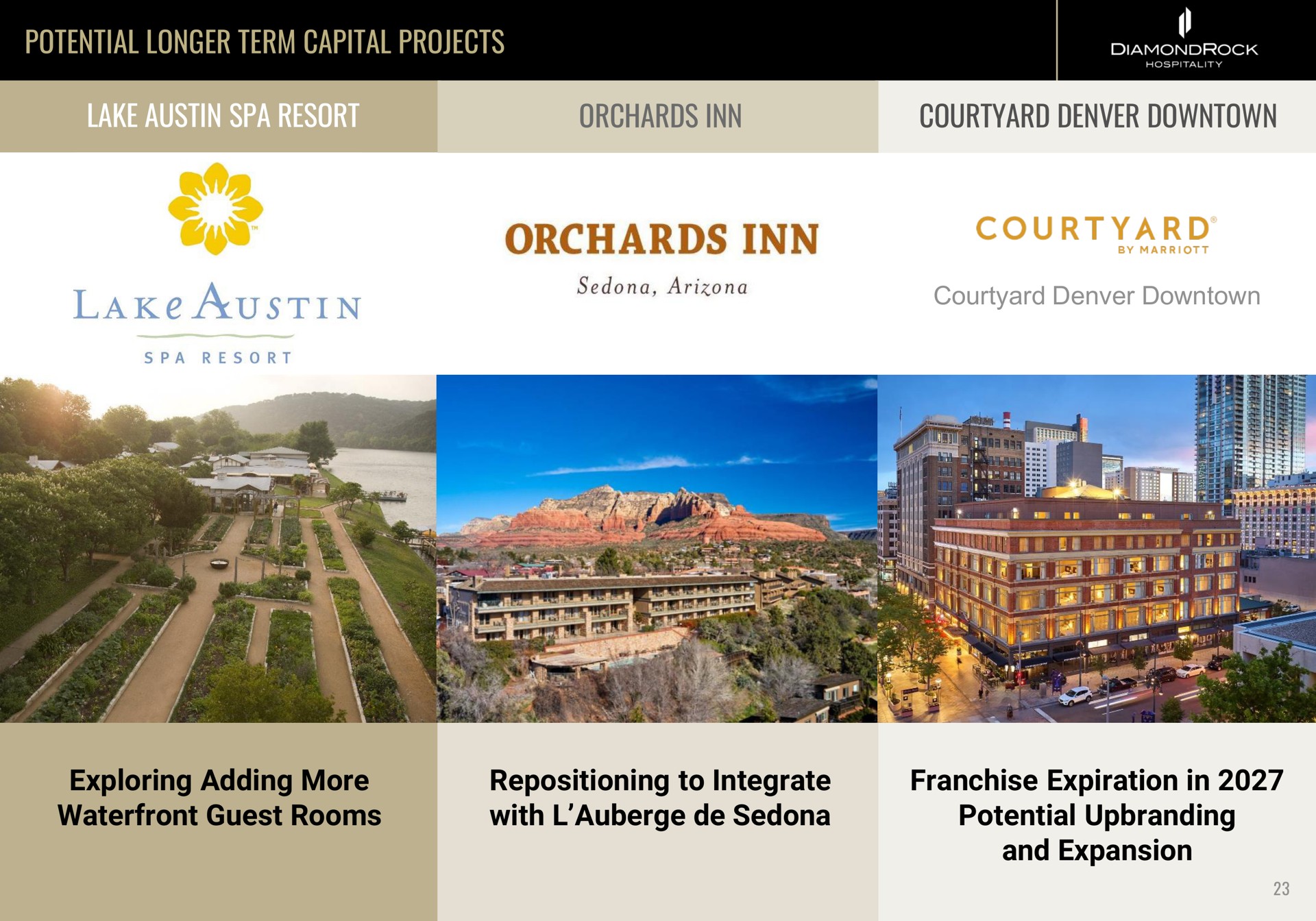 potential longer term capital projects lake spa resort orchards inn courtyard downtown courtyard downtown exploring adding more waterfront guest rooms repositioning to integrate with franchise expiration in potential and expansion cee | DiamondRock Hospitality