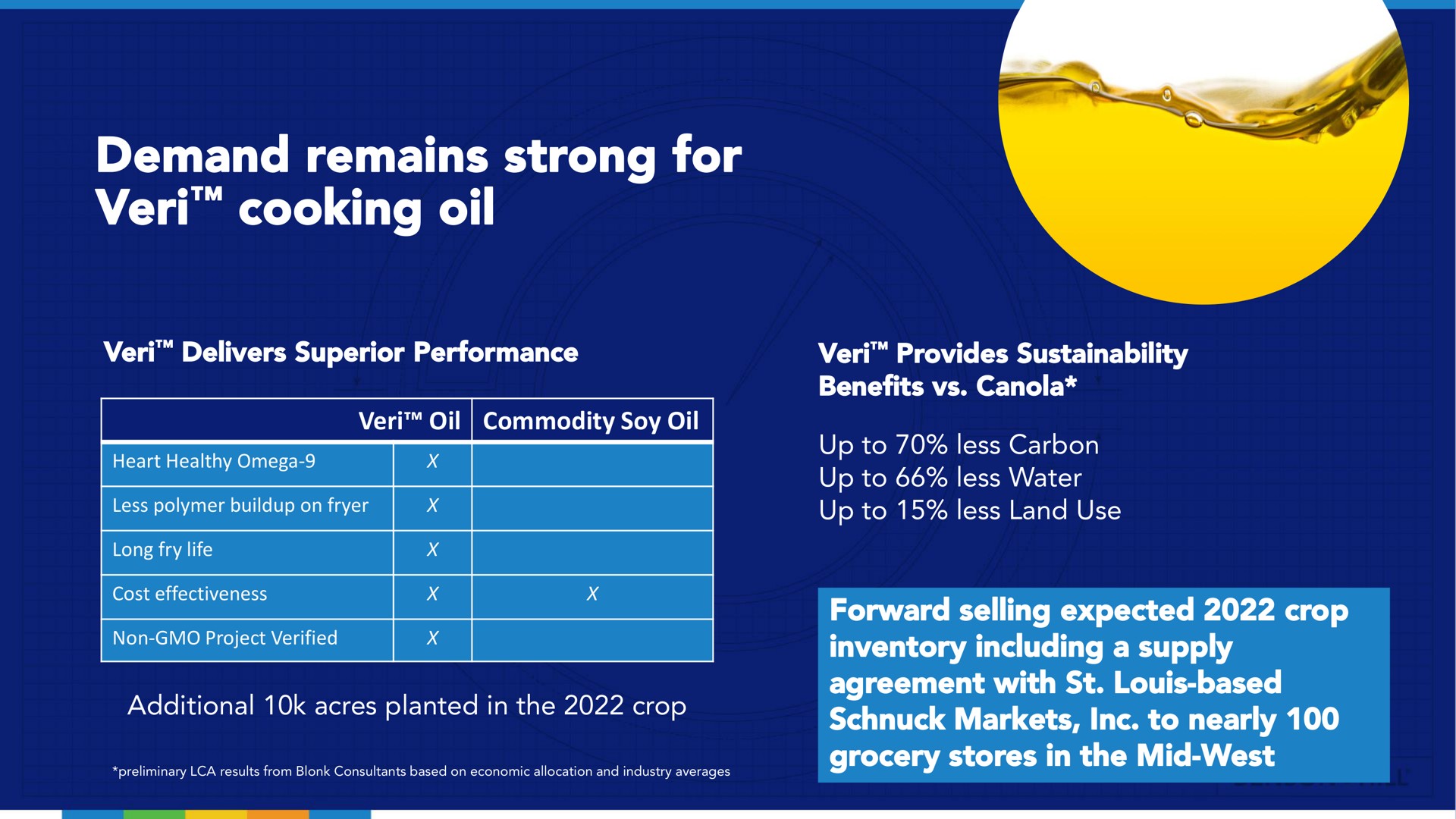 demand remains strong for veri cooking oil | Benson Hill