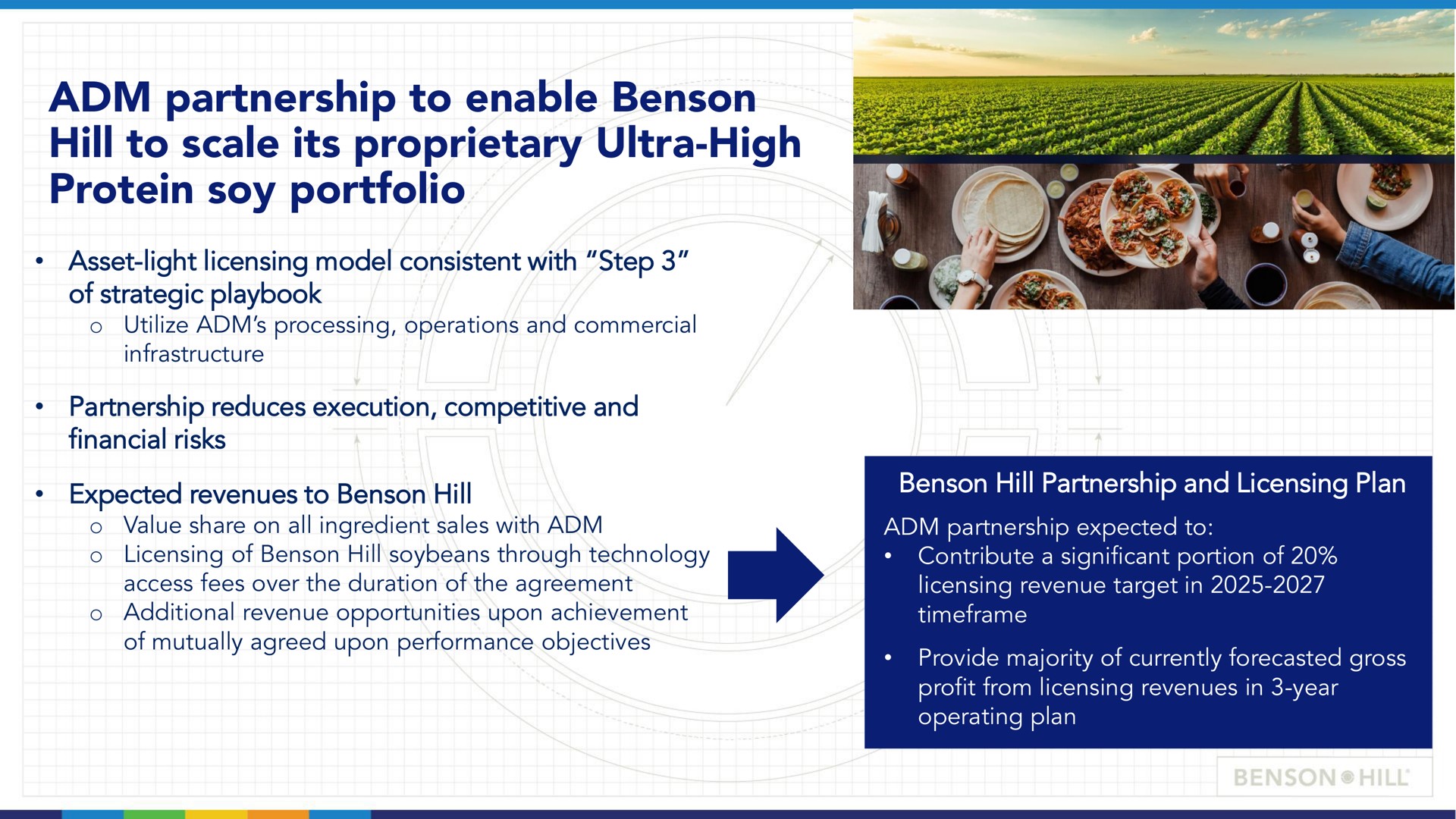 partnership to enable hill to scale its proprietary ultra high protein soy portfolio | Benson Hill
