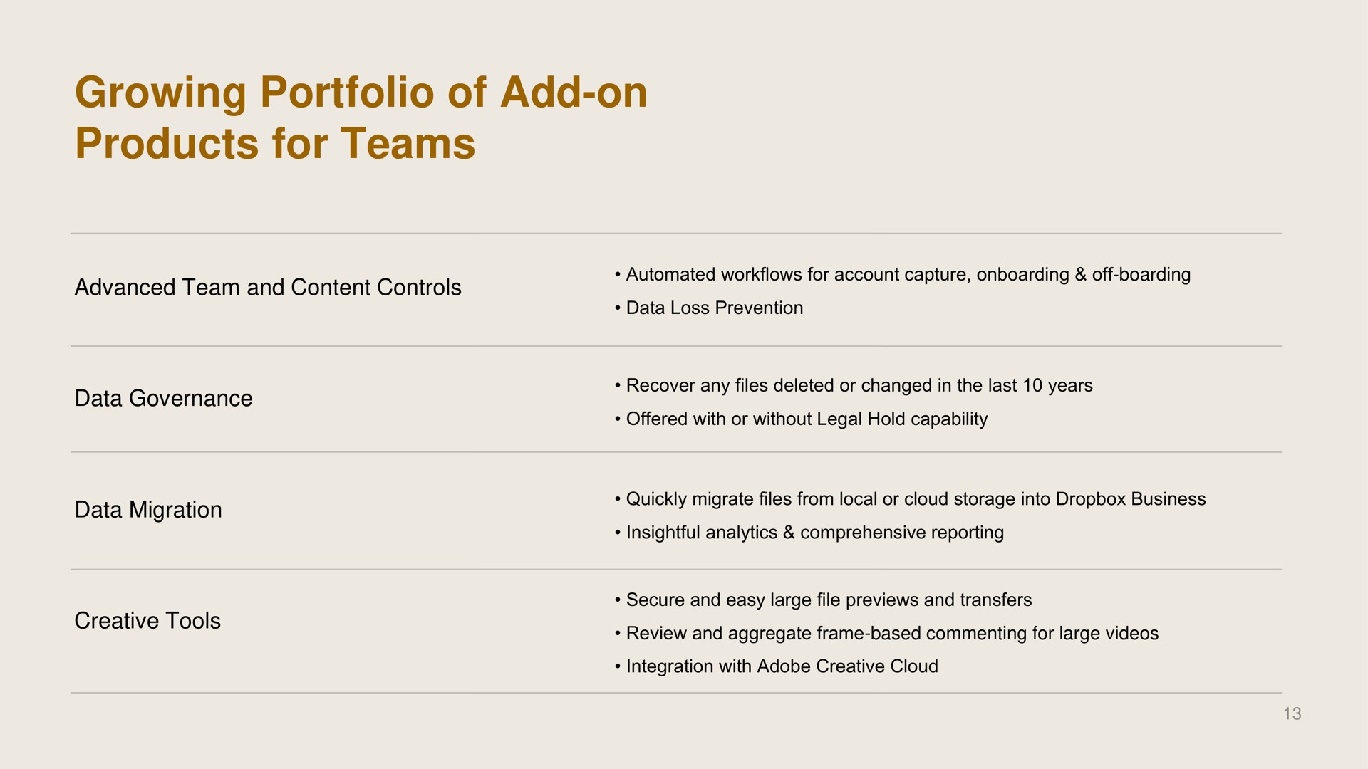 growing portfolio of add on products for teams | Dropbox