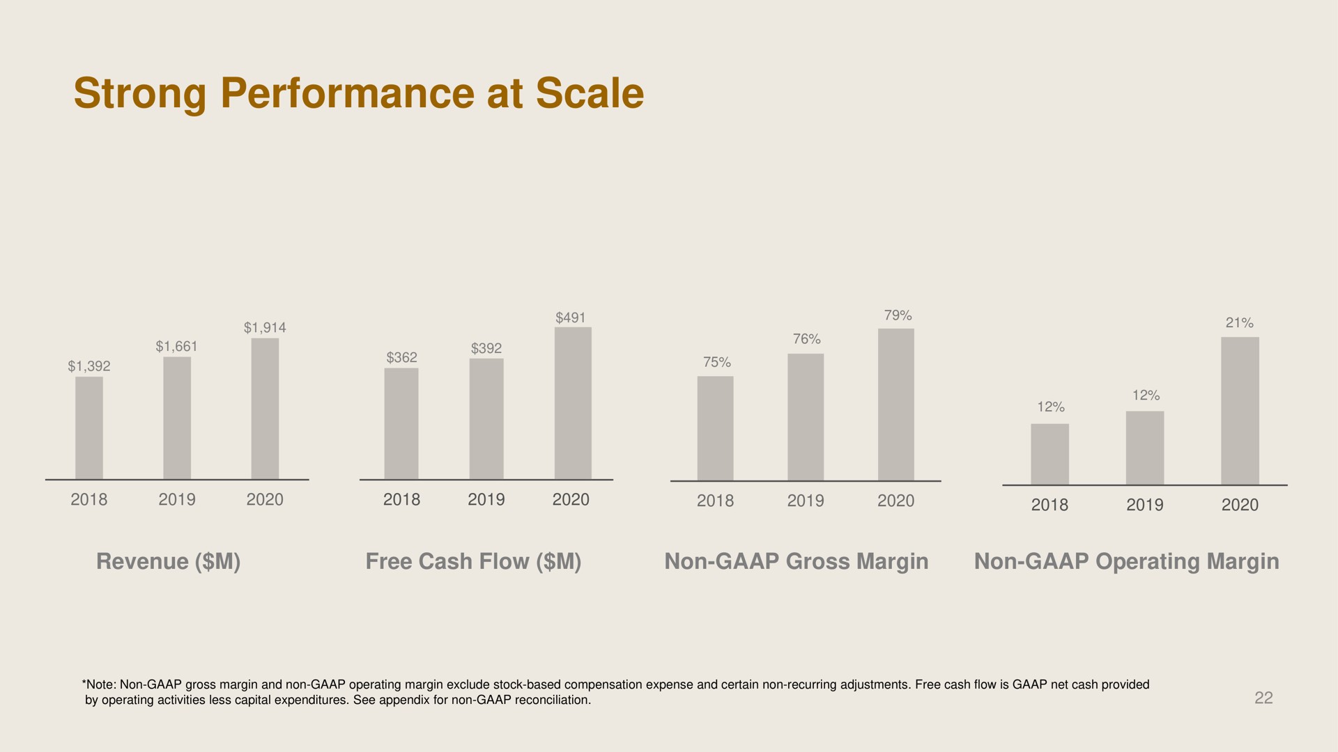 strong performance at scale | Dropbox
