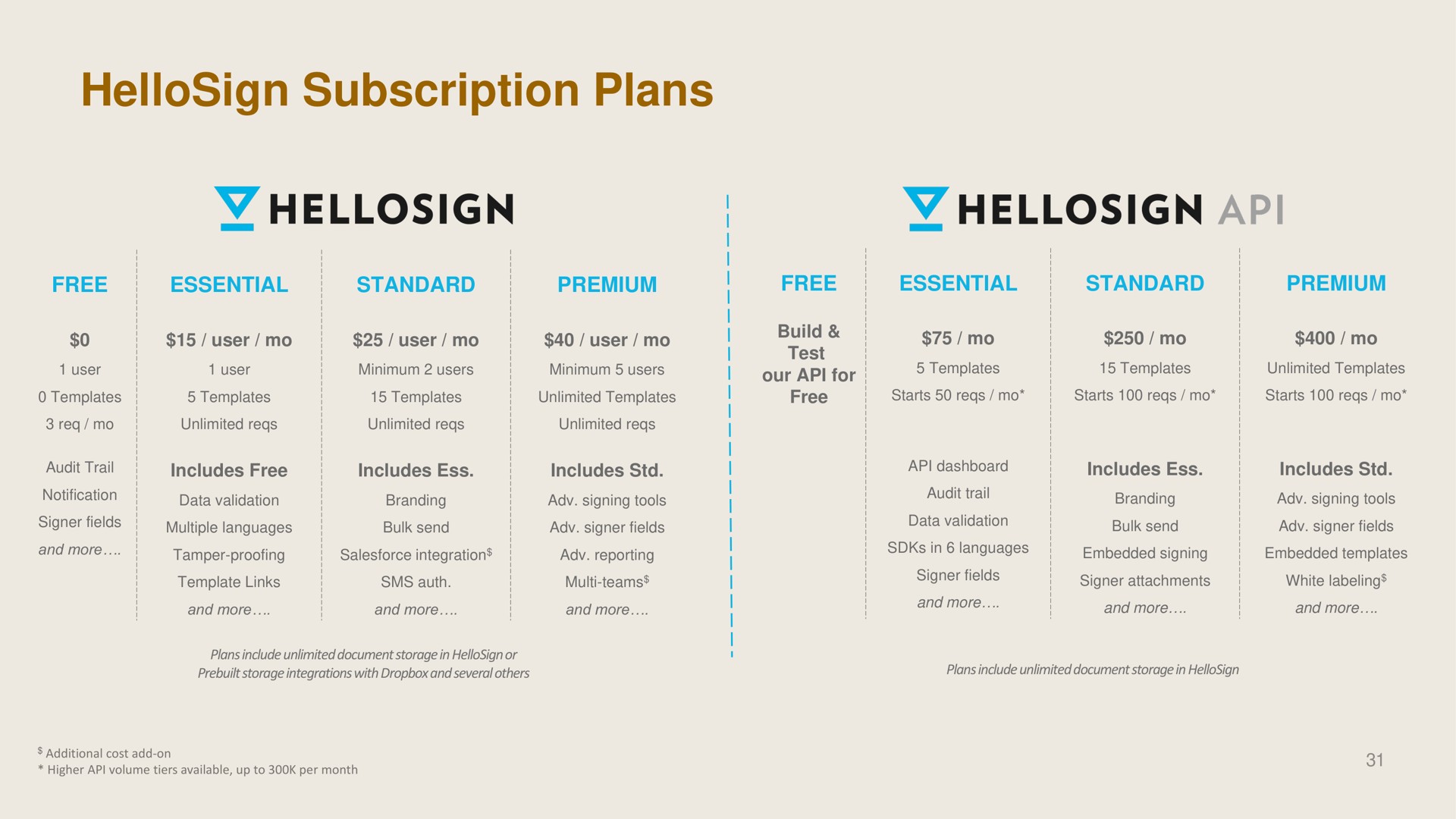 subscription plans | Dropbox