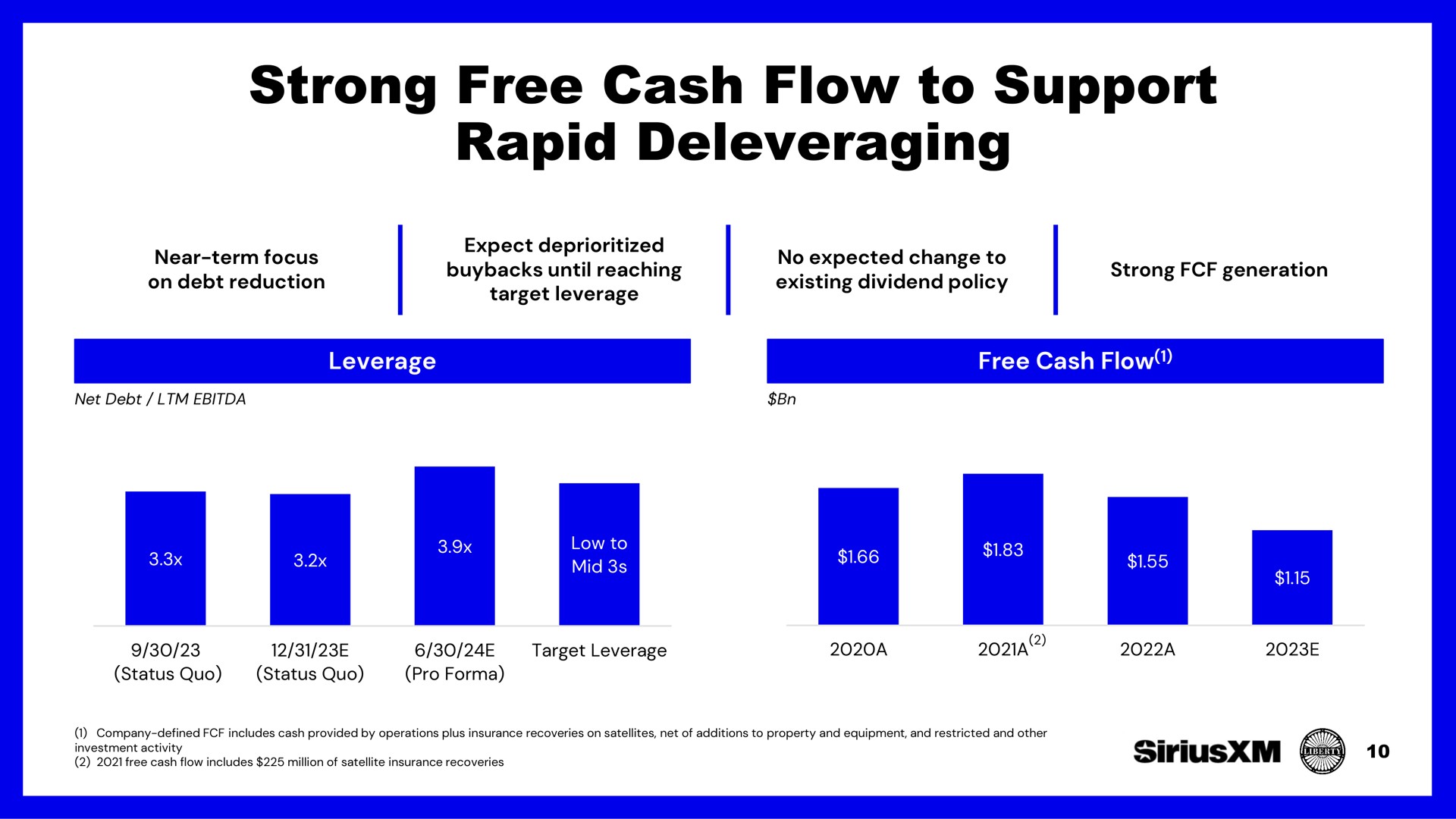 strong free cash flow to support rapid | SiriusXM