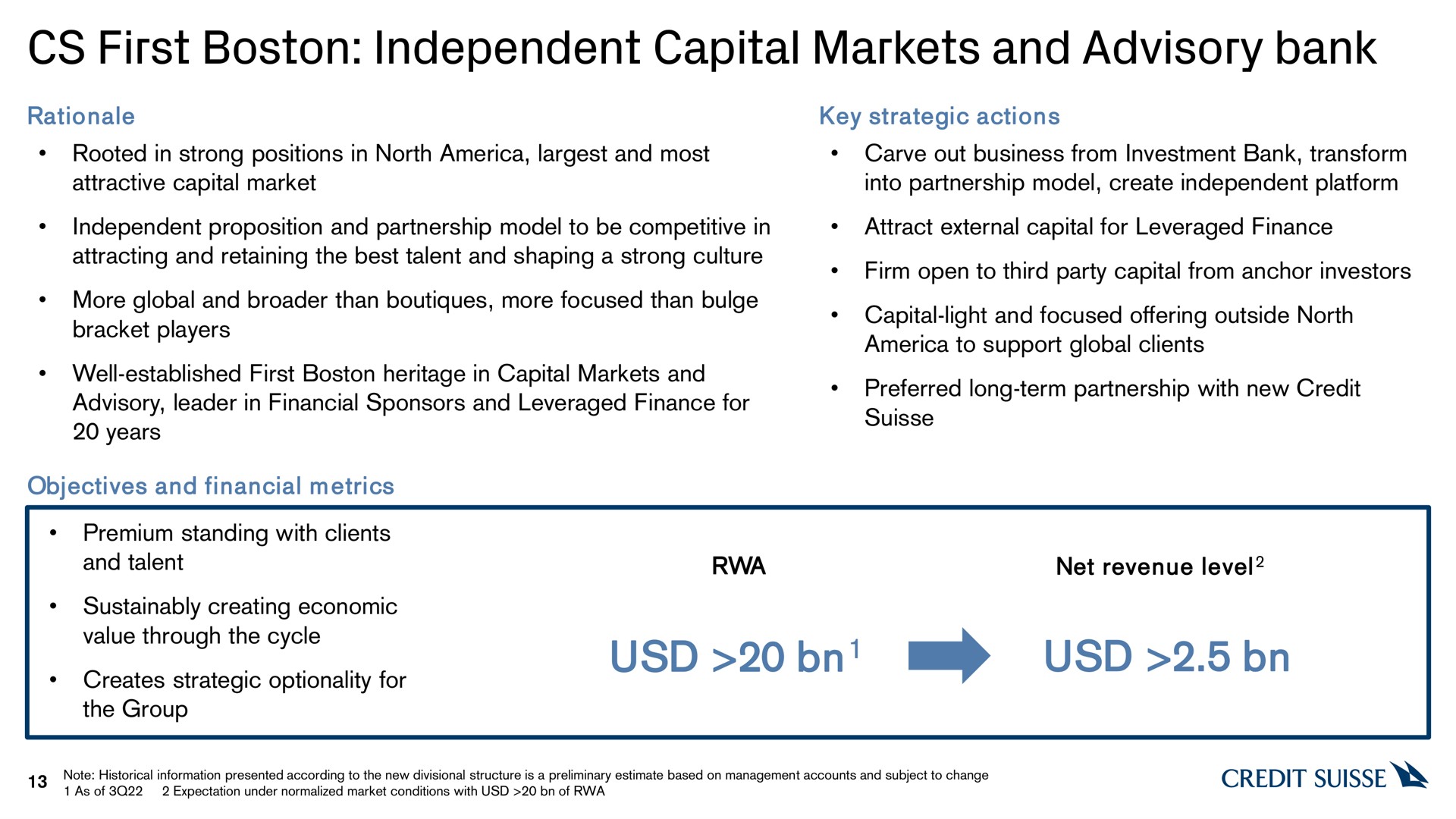 first boston independent capital markets and advisory bank | Credit Suisse