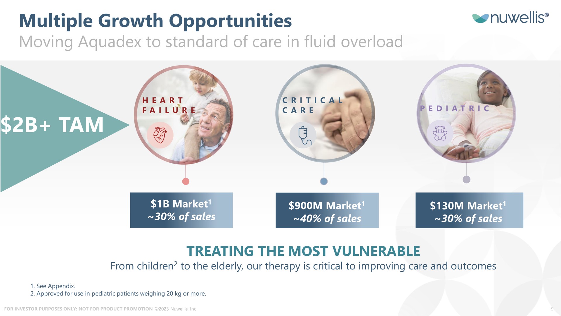 multiple growth opportunities moving to standard of care in fluid overload tam treating the most vulnerable | Nuwellis