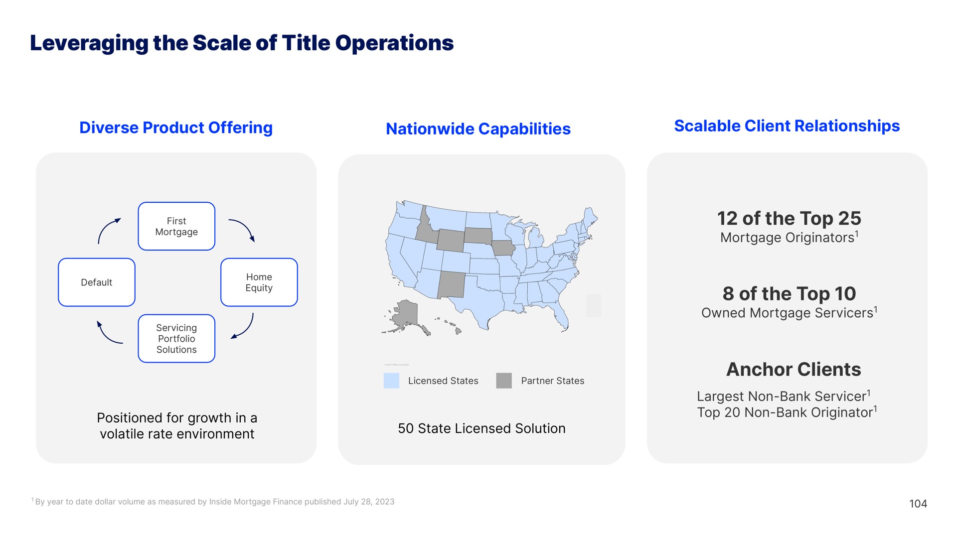 leveraging the scale of title operations diverse product offering nationwide capabilities scalable client relationships title progress of the top of the top anchor clients | Blend