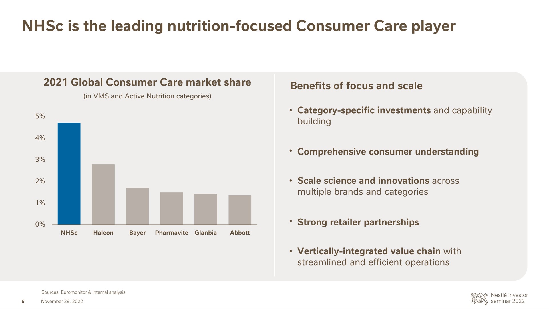 is the leading nutrition focused consumer care player | Nestle