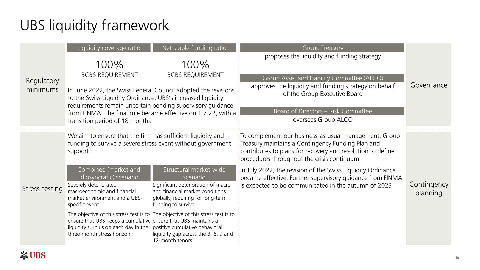 liquidity framework | UBS
