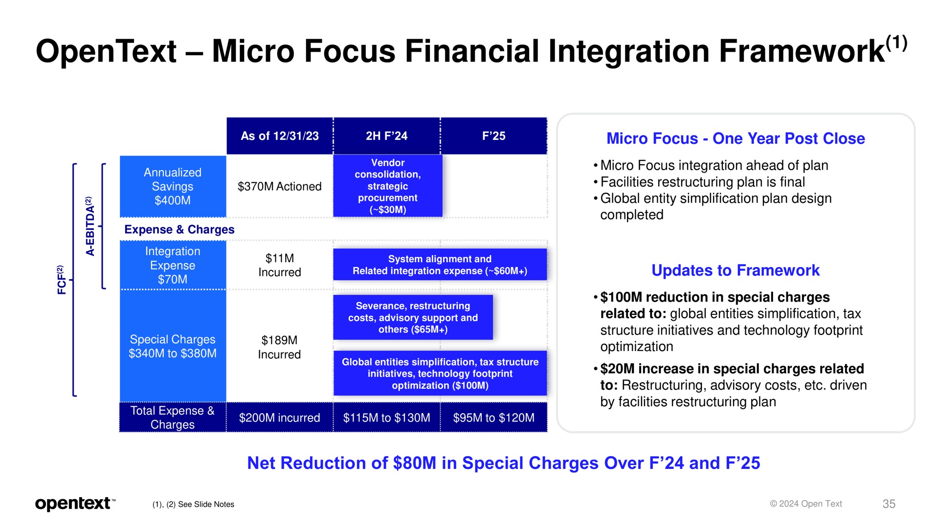micro focus financial integration framework | OpenText