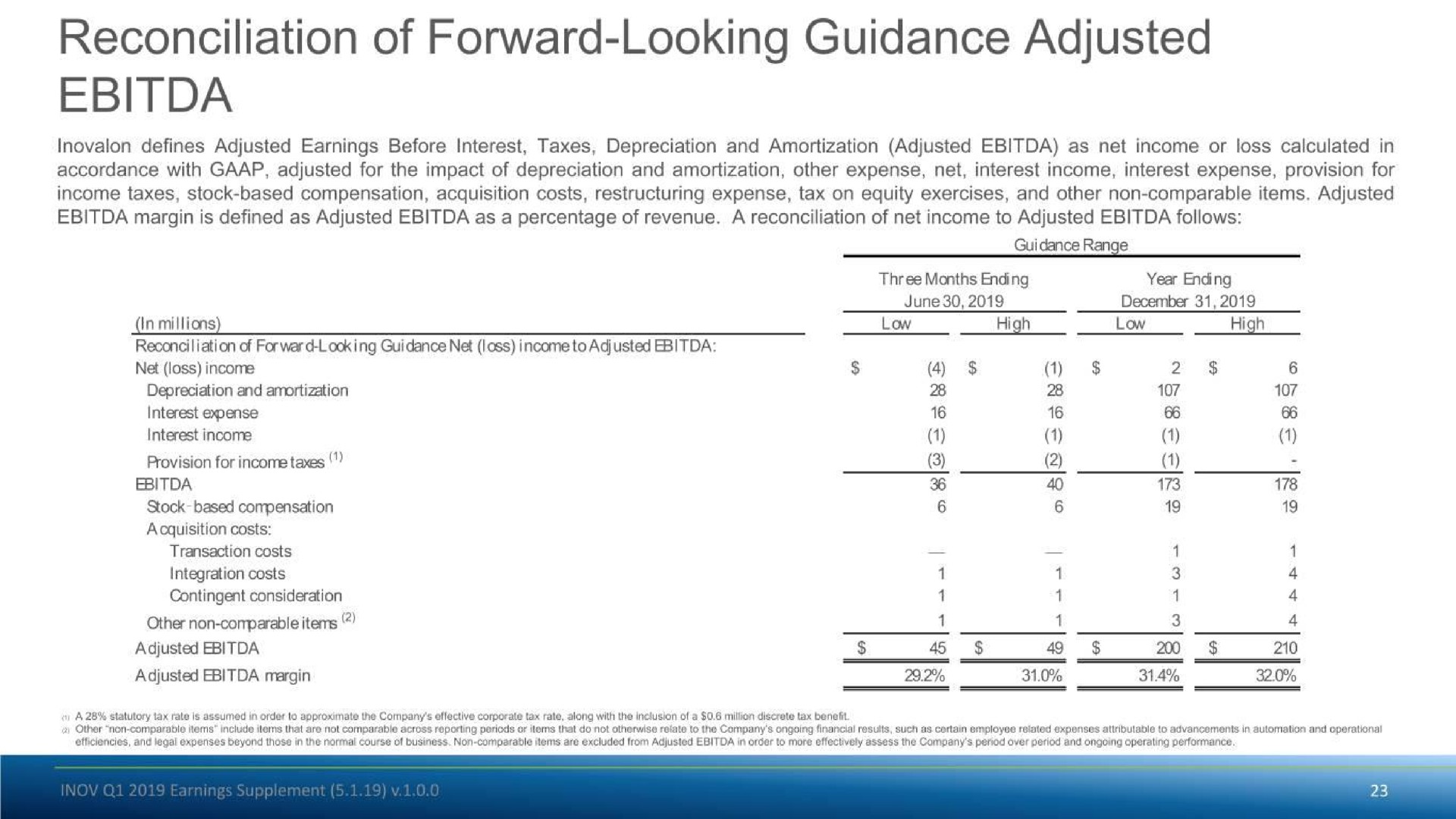 reconciliation of forward looking guidance adjusted guidance range | Inovalon