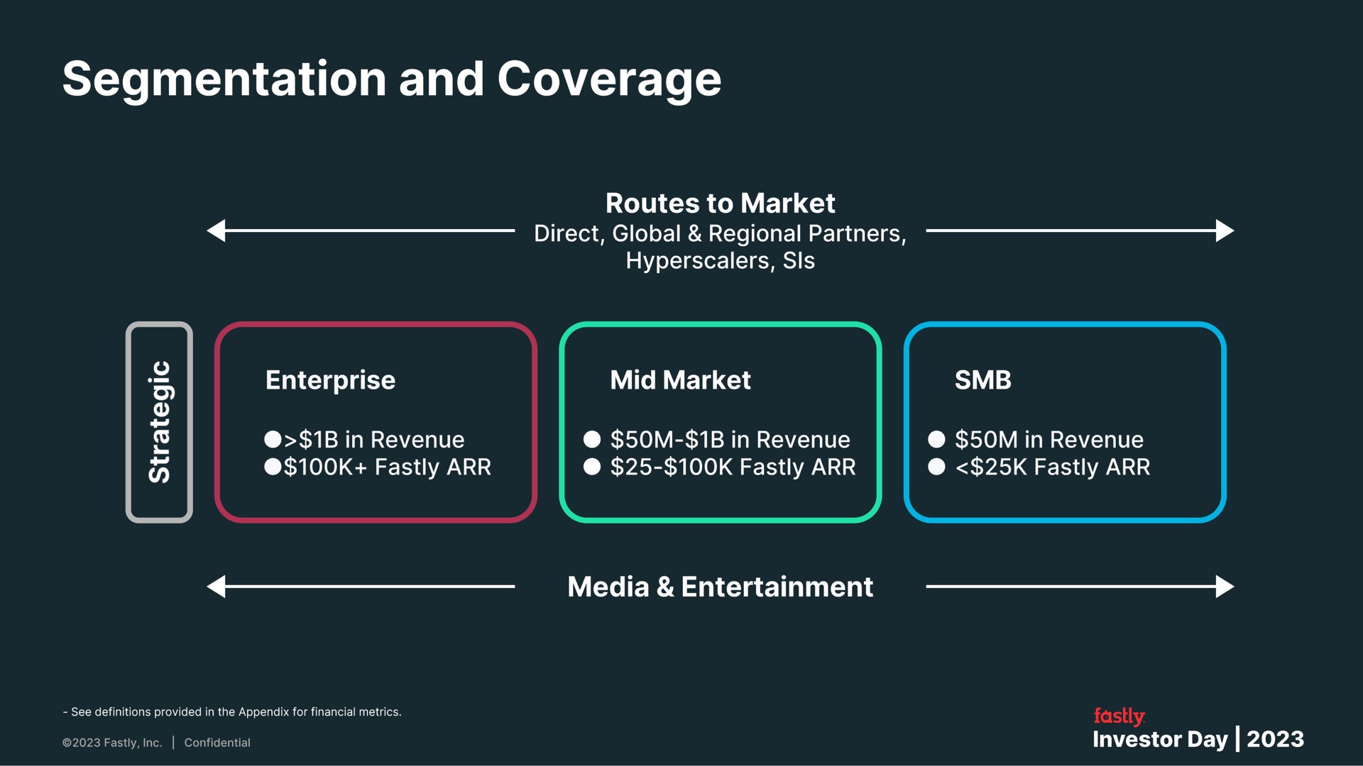 segmentation and coverage | Fastly
