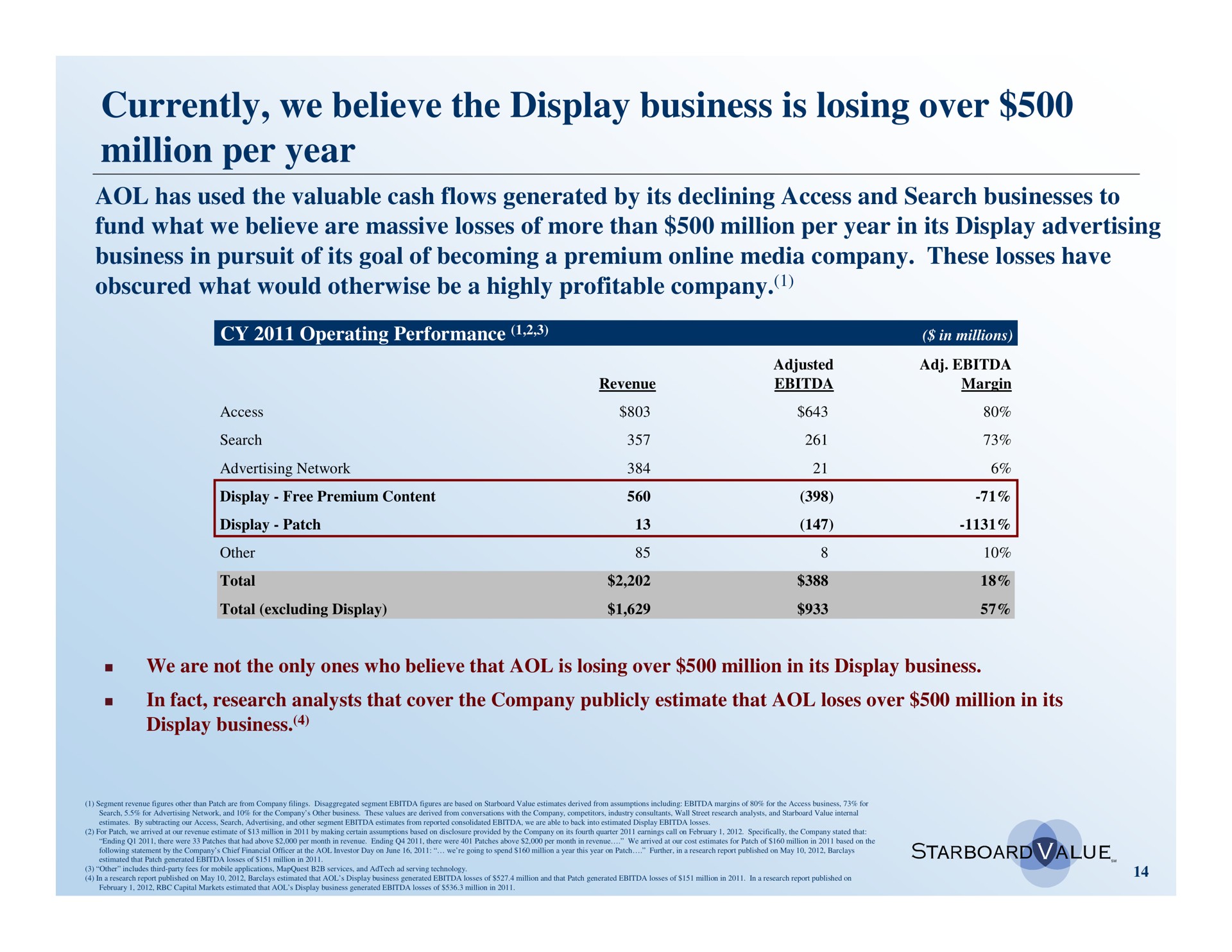 currently we believe the display business is losing over million per year | Starboard Value