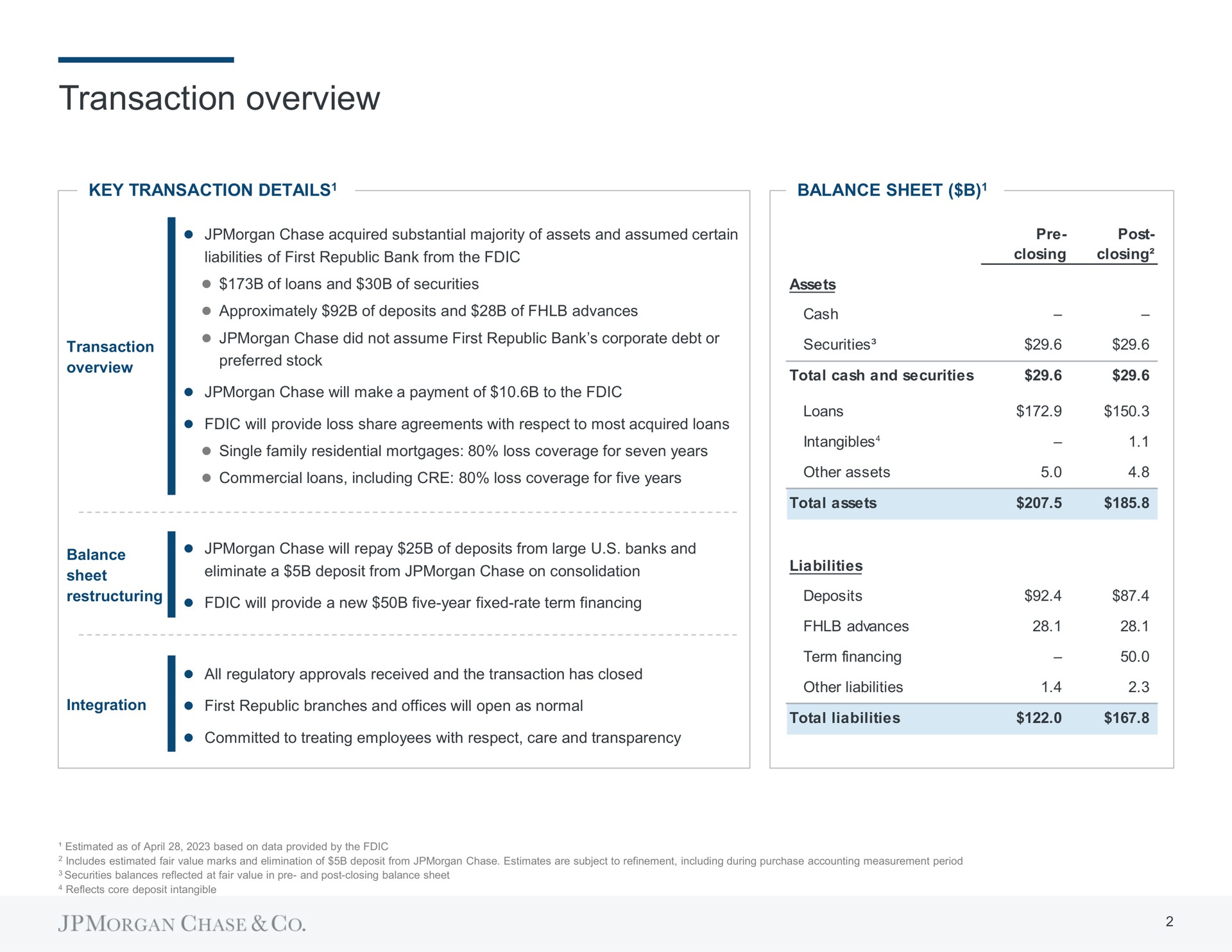 transaction overview balance sheet | J.P.Morgan