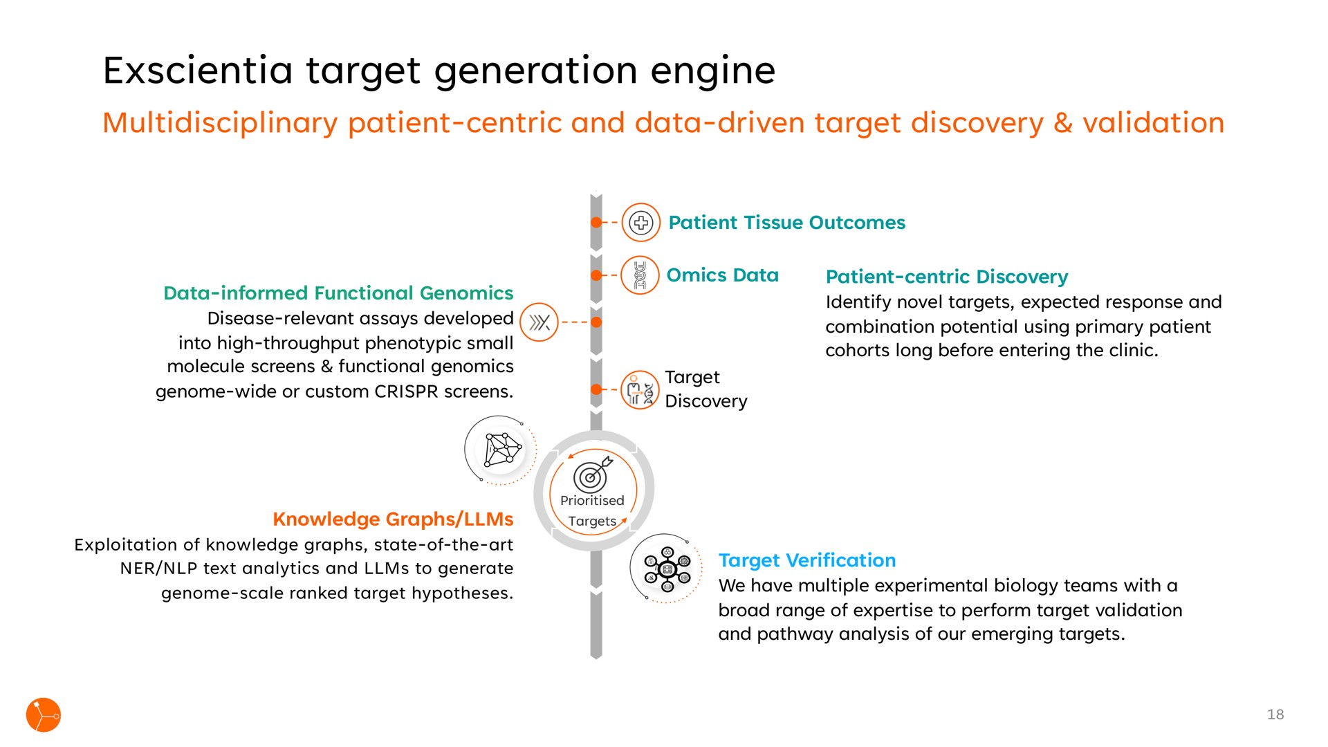 target generation engine | Exscientia