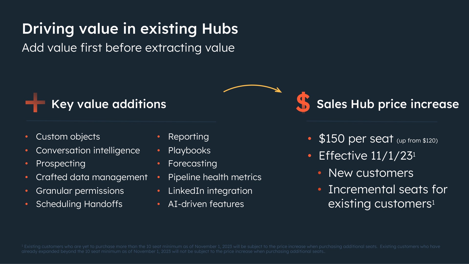 driving value in existing hubs add first before extracting key additions sales hub price increase | Hubspot