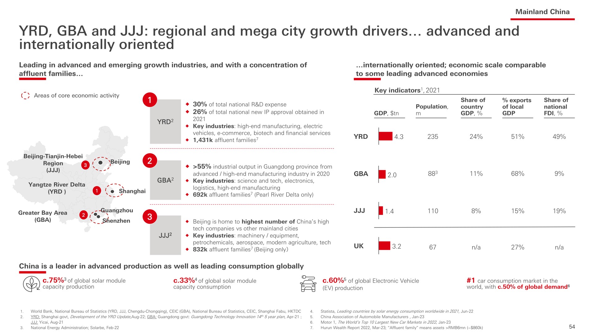 and regional and city growth drivers advanced and internationally oriented | HSBC