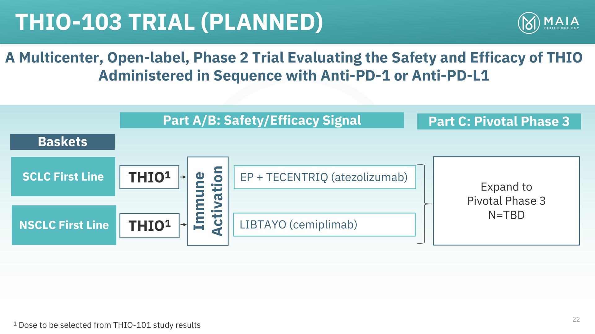 thio trial planned | MAIA Biotechnology