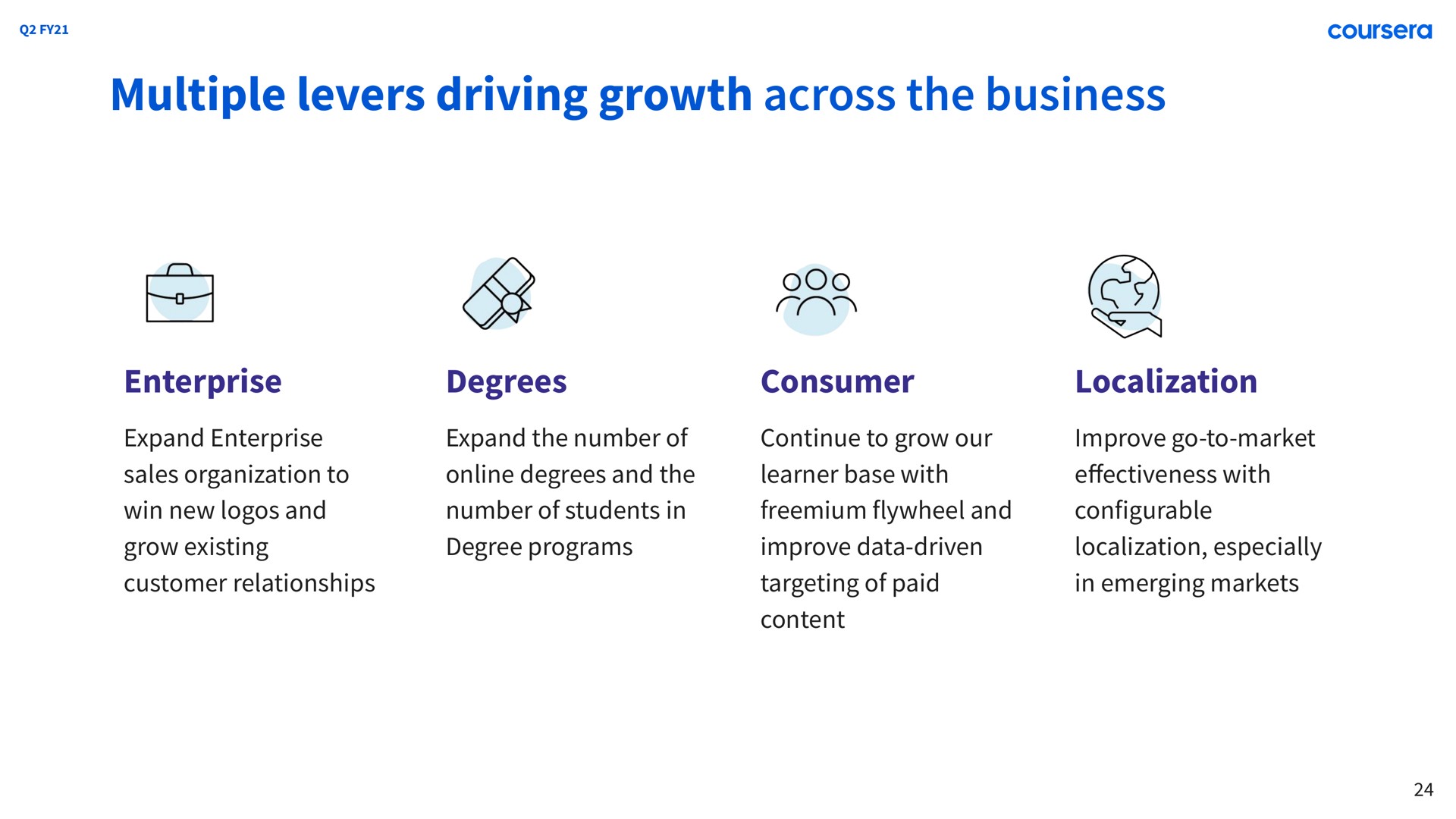 multiple levers driving growth across the business degrees | Coursera