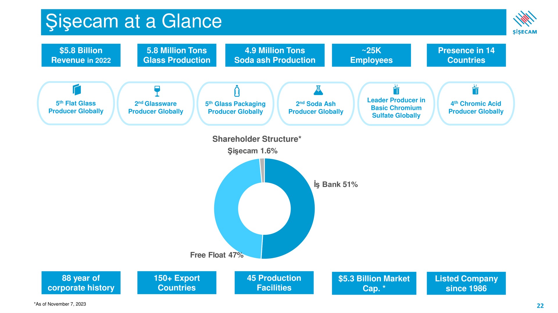 i at a glance | Sisecam Resources