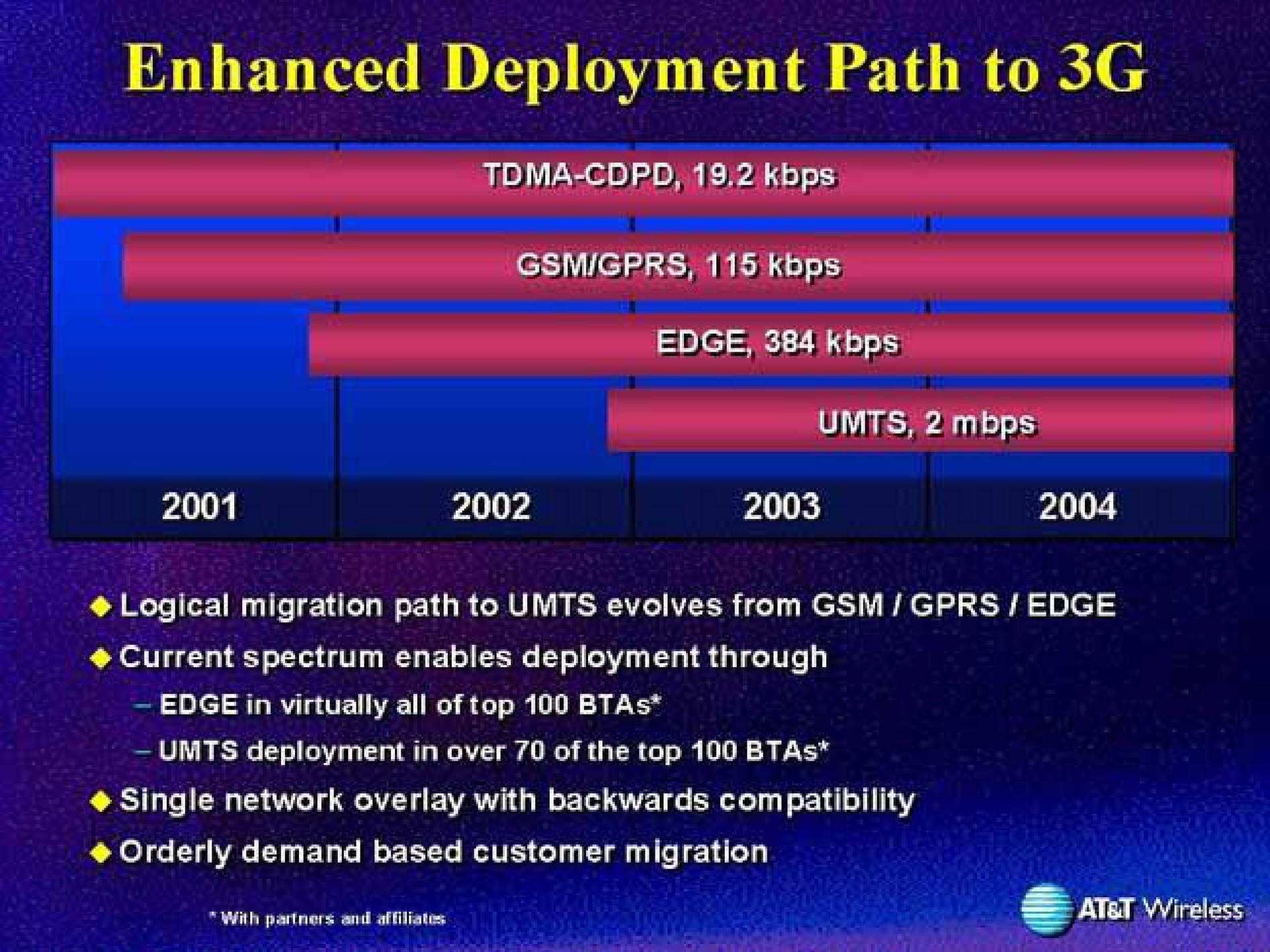 enhanced deployment path to | AT&T Wireless