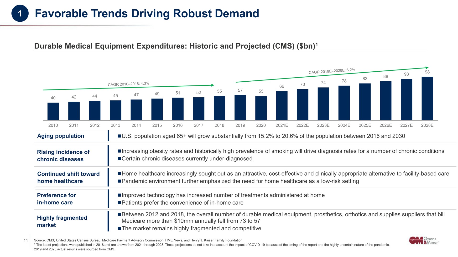 favorable trends driving robust demand | Owens&Minor