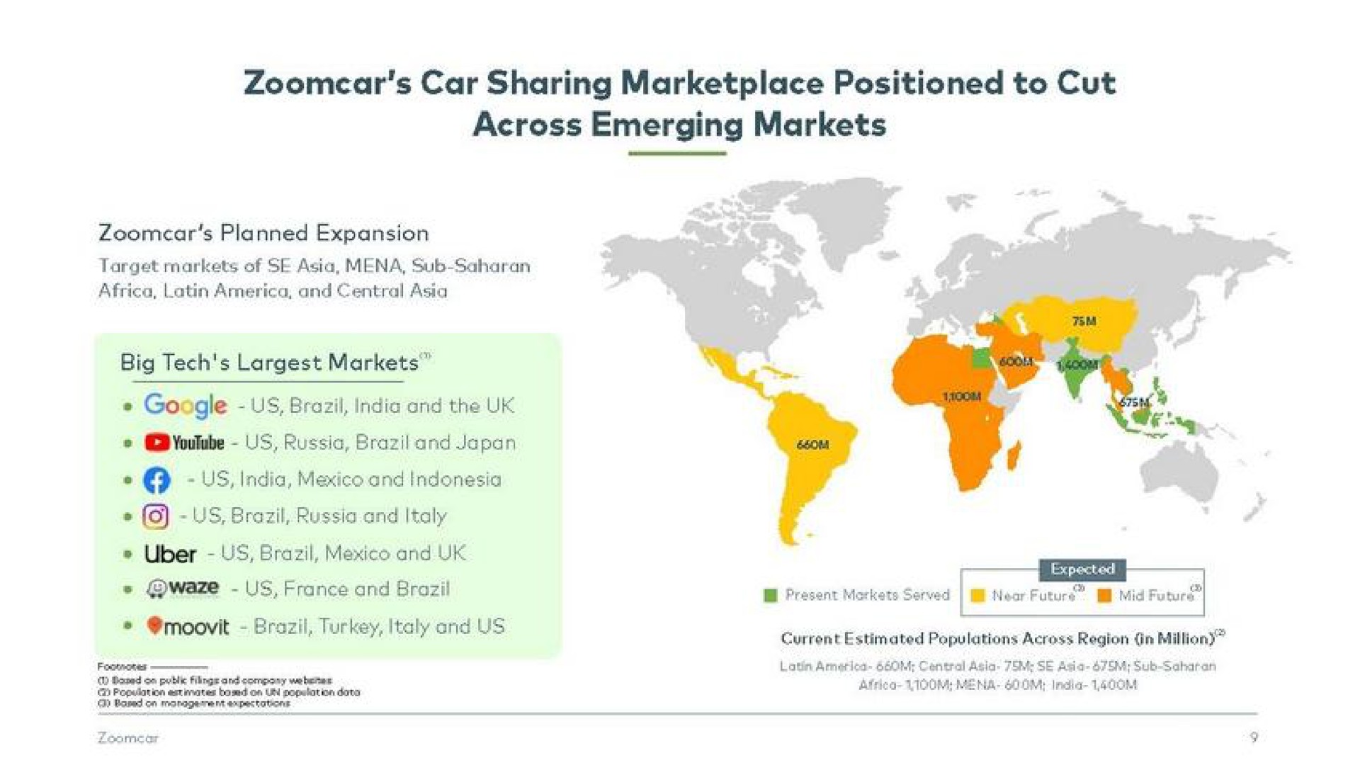 car sharing positioned to cut across emerging markets | Zoomcar