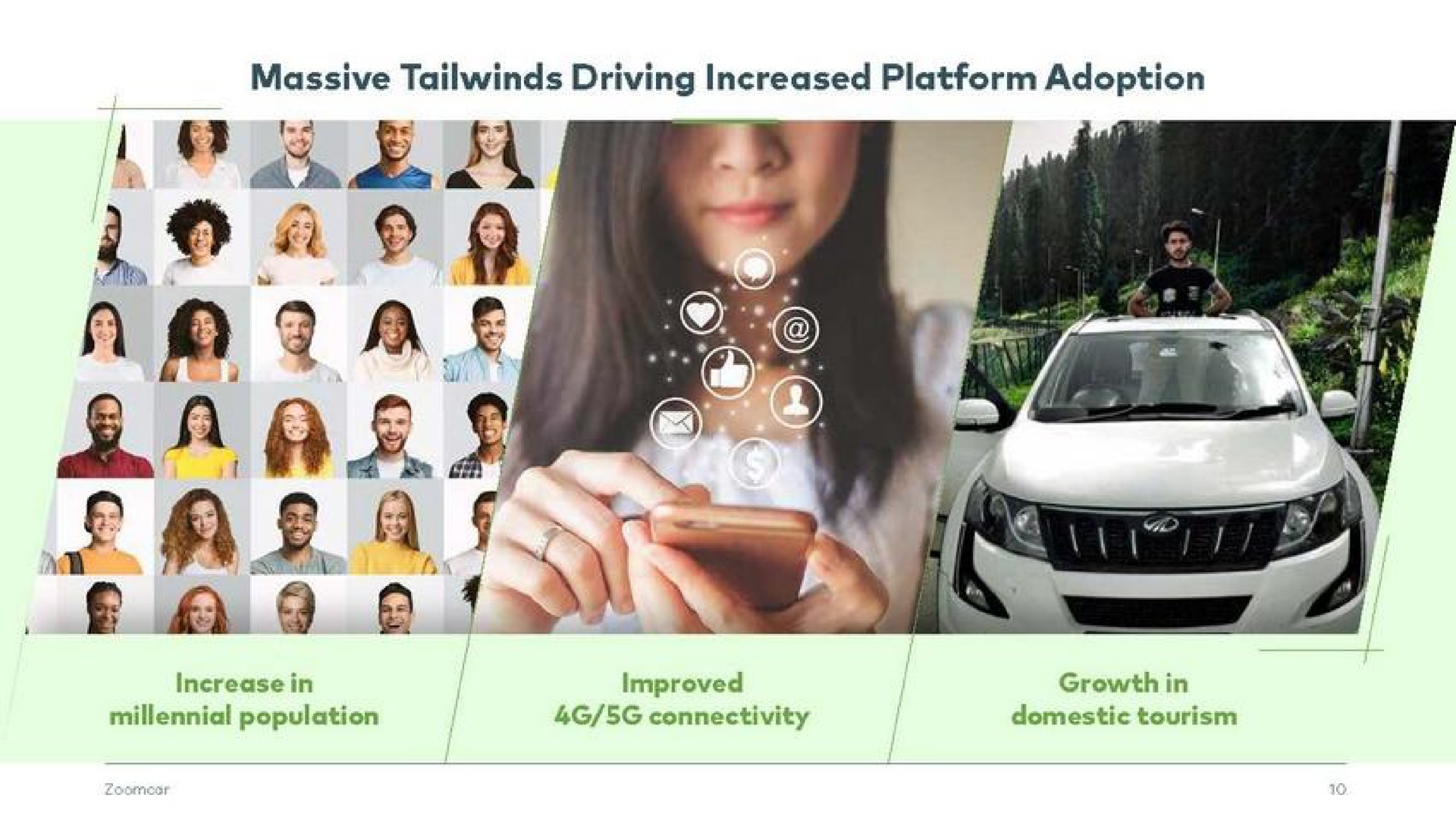 massive driving increased platform adoption | Zoomcar