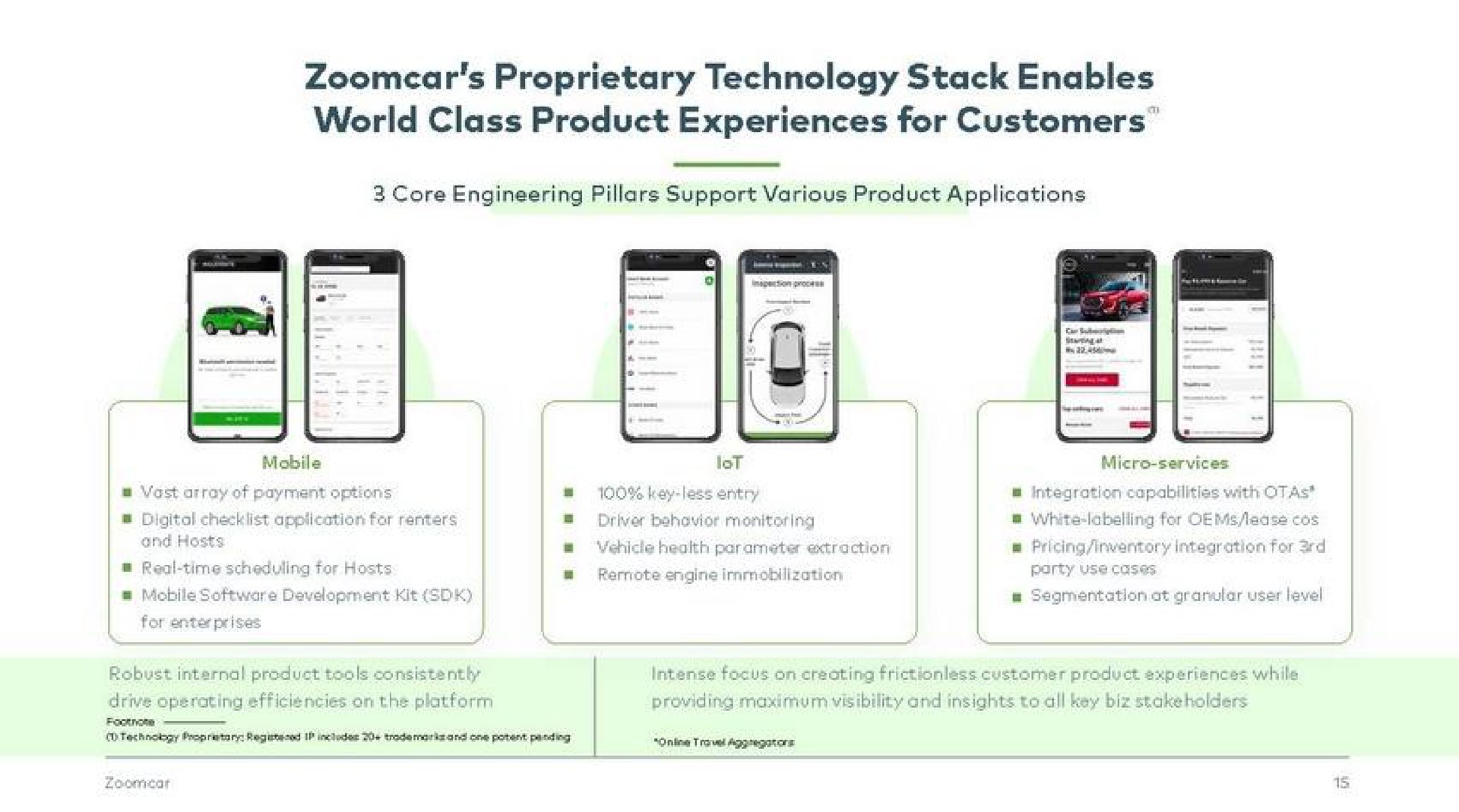 proprietary technology stack enables world class product experiences for customers | Zoomcar