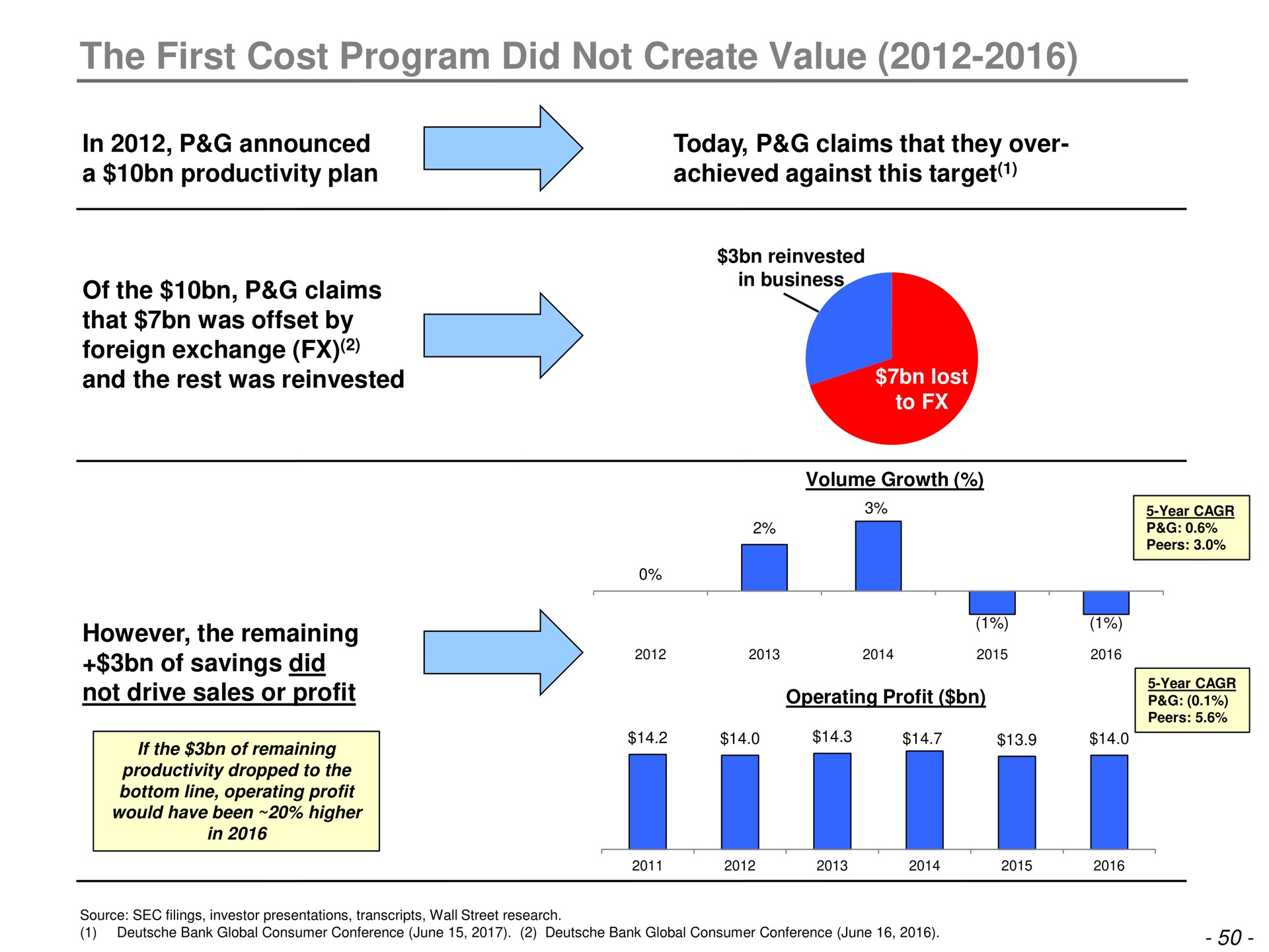 the first cost program did not create value | Trian Partners