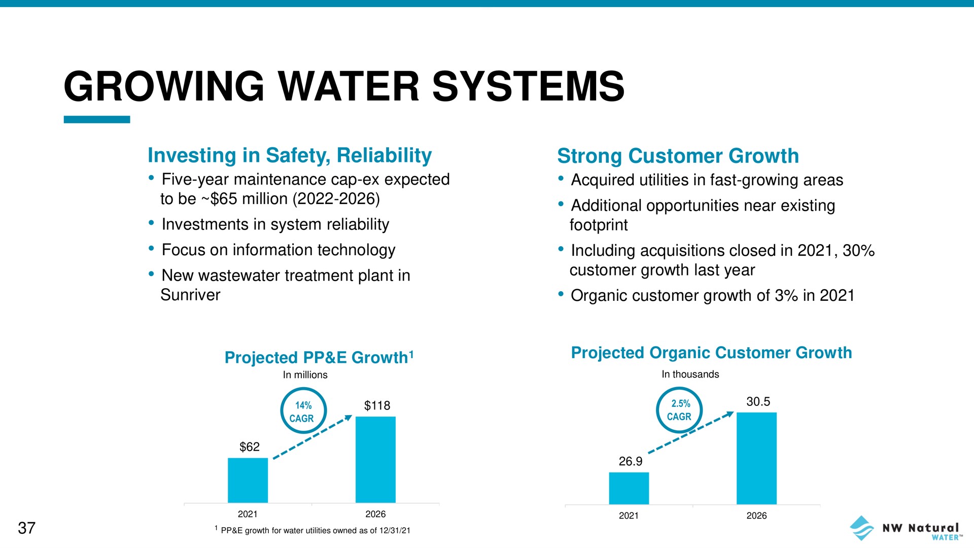 growing water systems | NW Natural Holdings