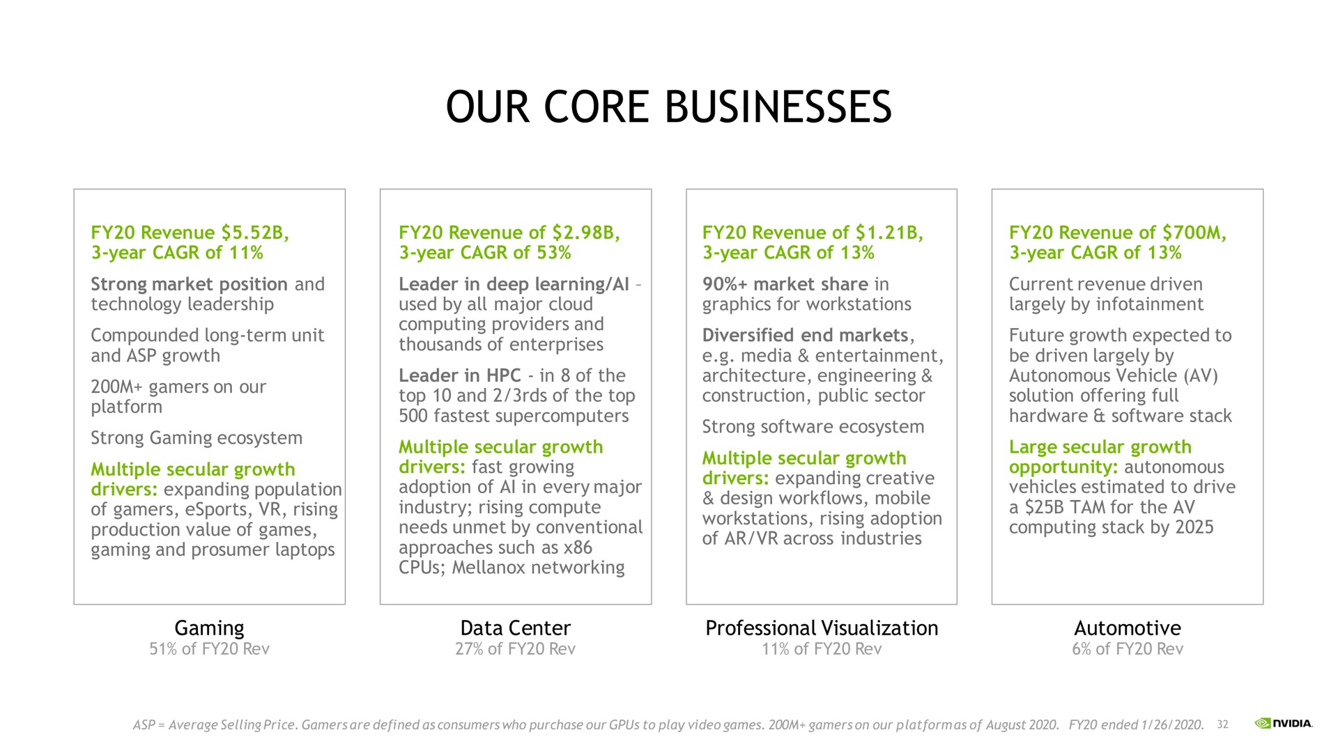 our core businesses | NVIDIA