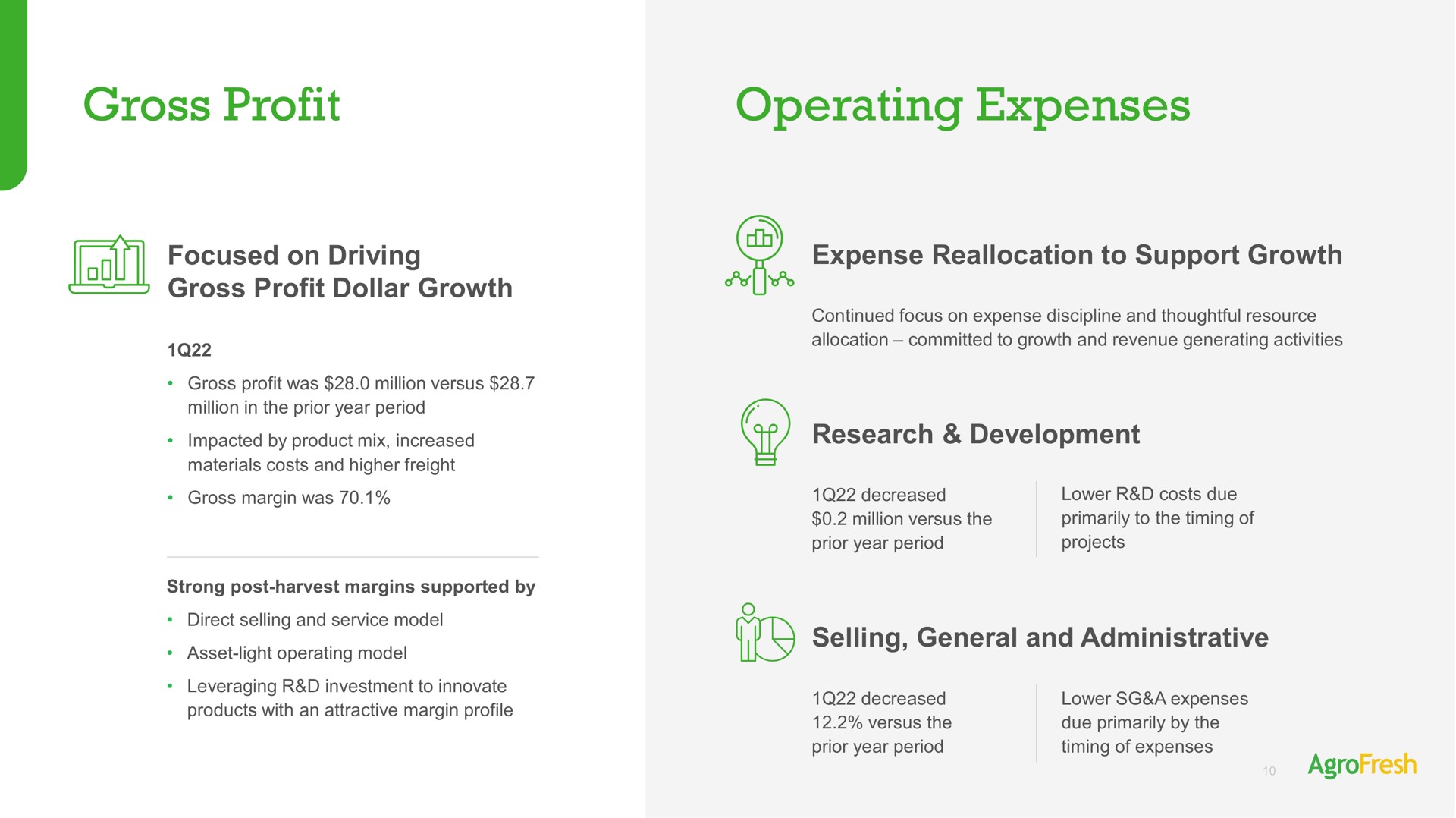 gross profit operating expenses focused on driving gross profit dollar growth expense reallocation to support growth research development selling general and administrative | AgroFresh