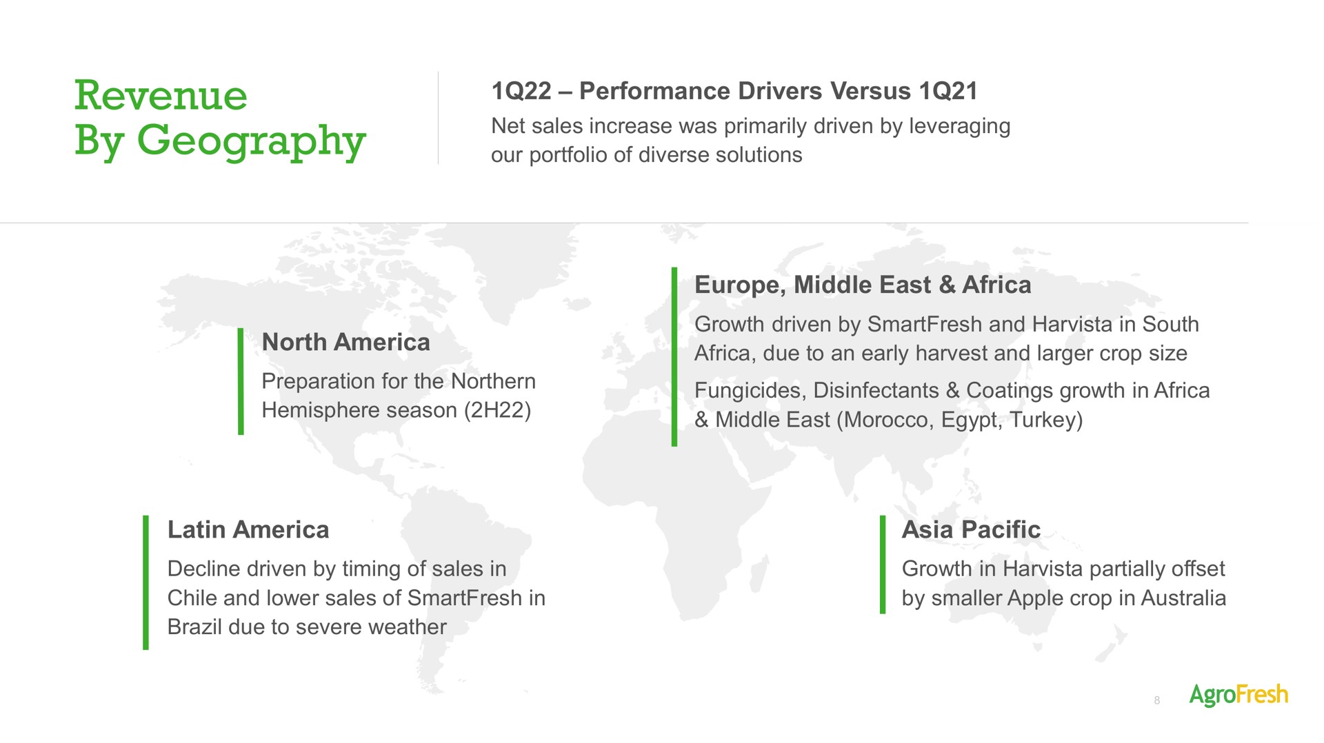 revenue by geography performance drivers versus north middle east pacific | AgroFresh