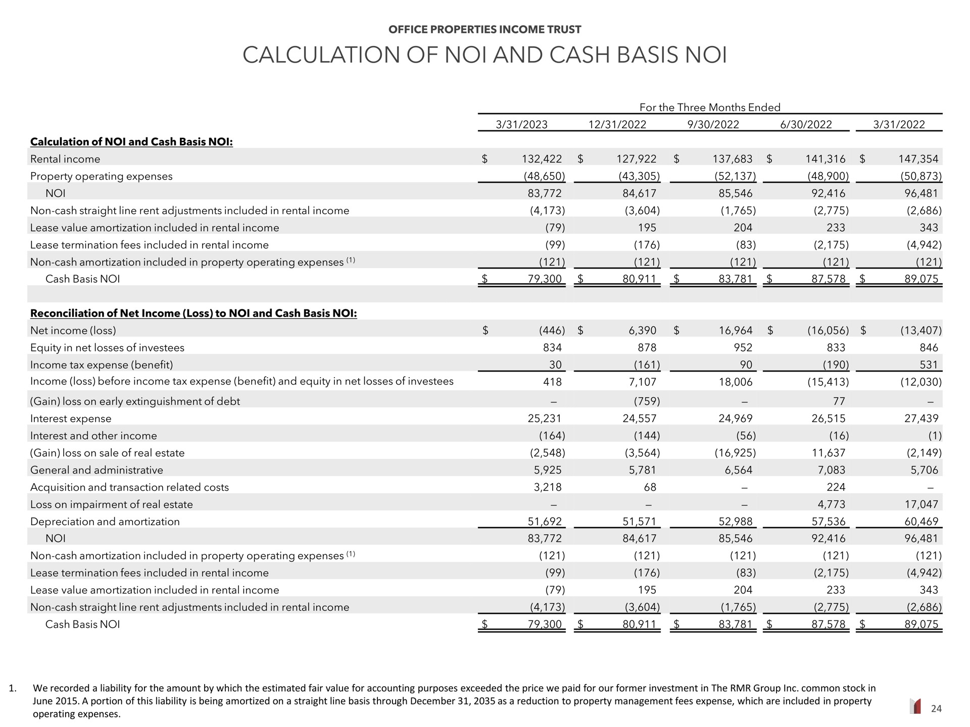 calculation of and cash basis | Office Properties Income Trust