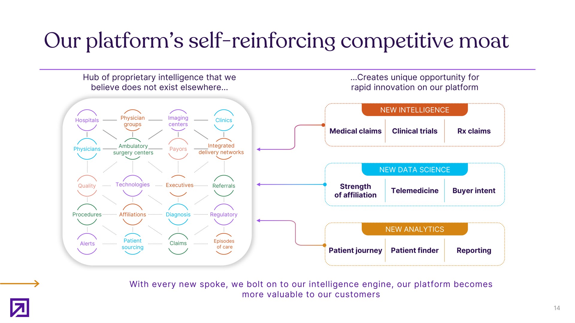 our platform self reinforcing competitive moat | Definitive Healthcare