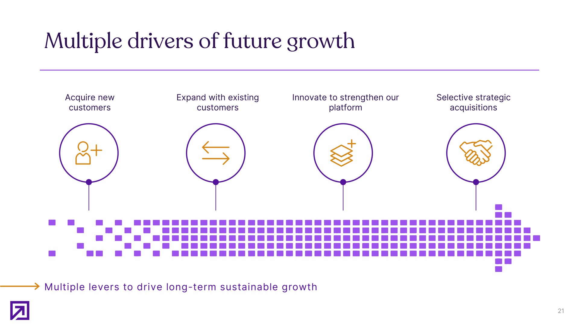 multiple drivers of future growth | Definitive Healthcare