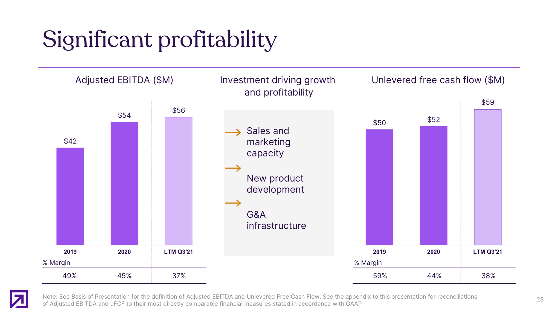 significant profitability | Definitive Healthcare