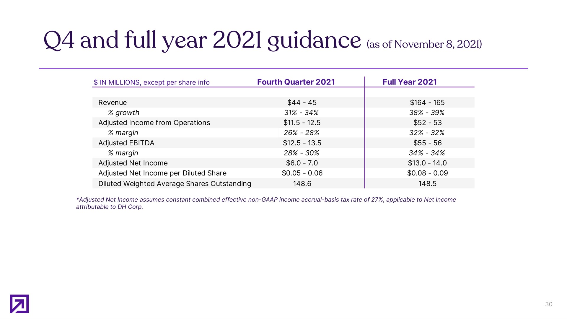 and full year guidance as of | Definitive Healthcare
