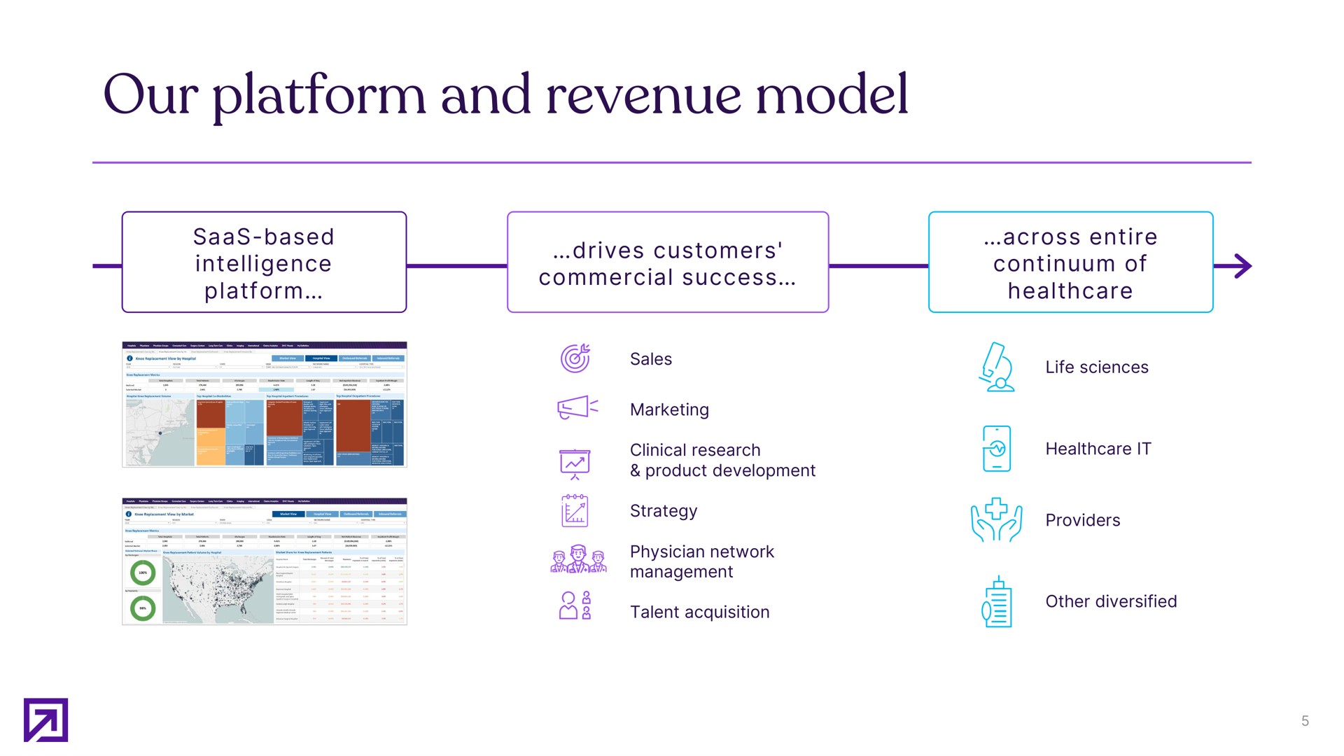 our platform and revenue model | Definitive Healthcare