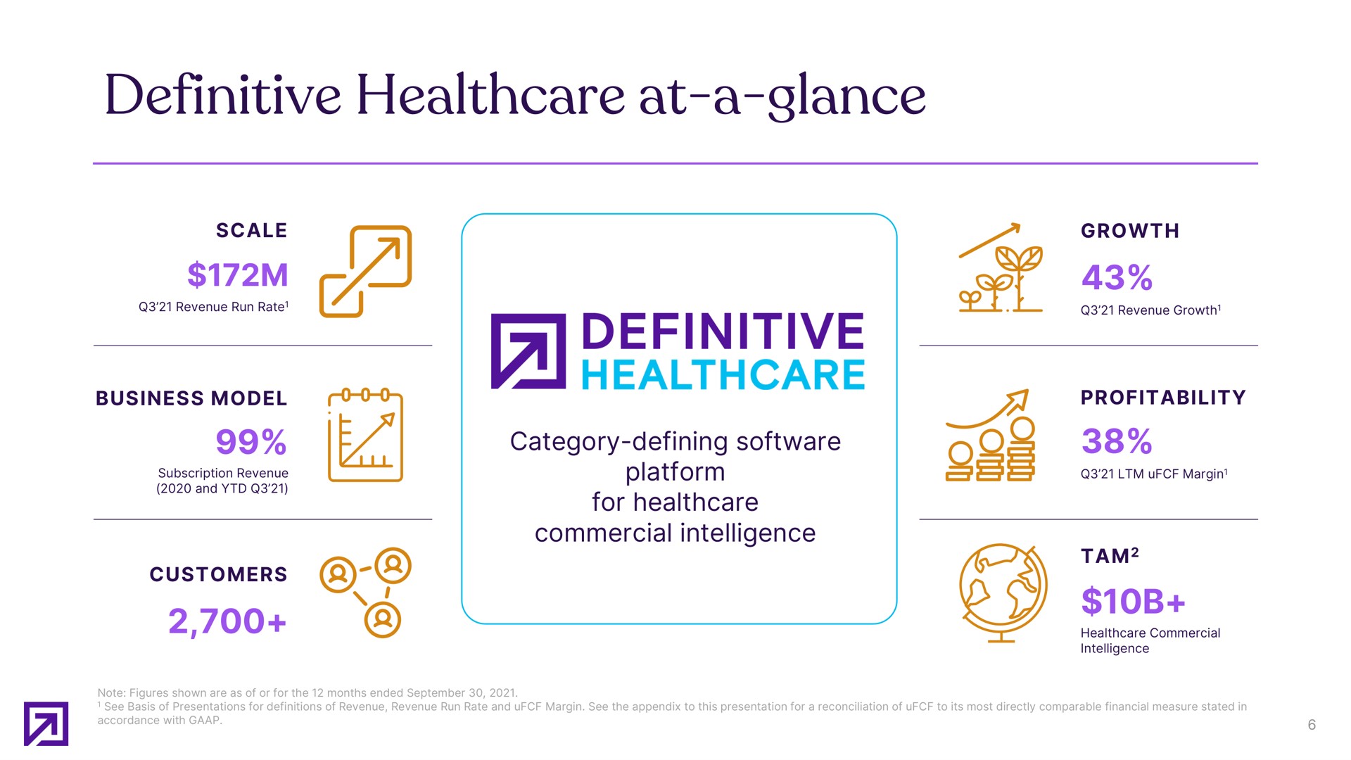 definitive at a glance | Definitive Healthcare
