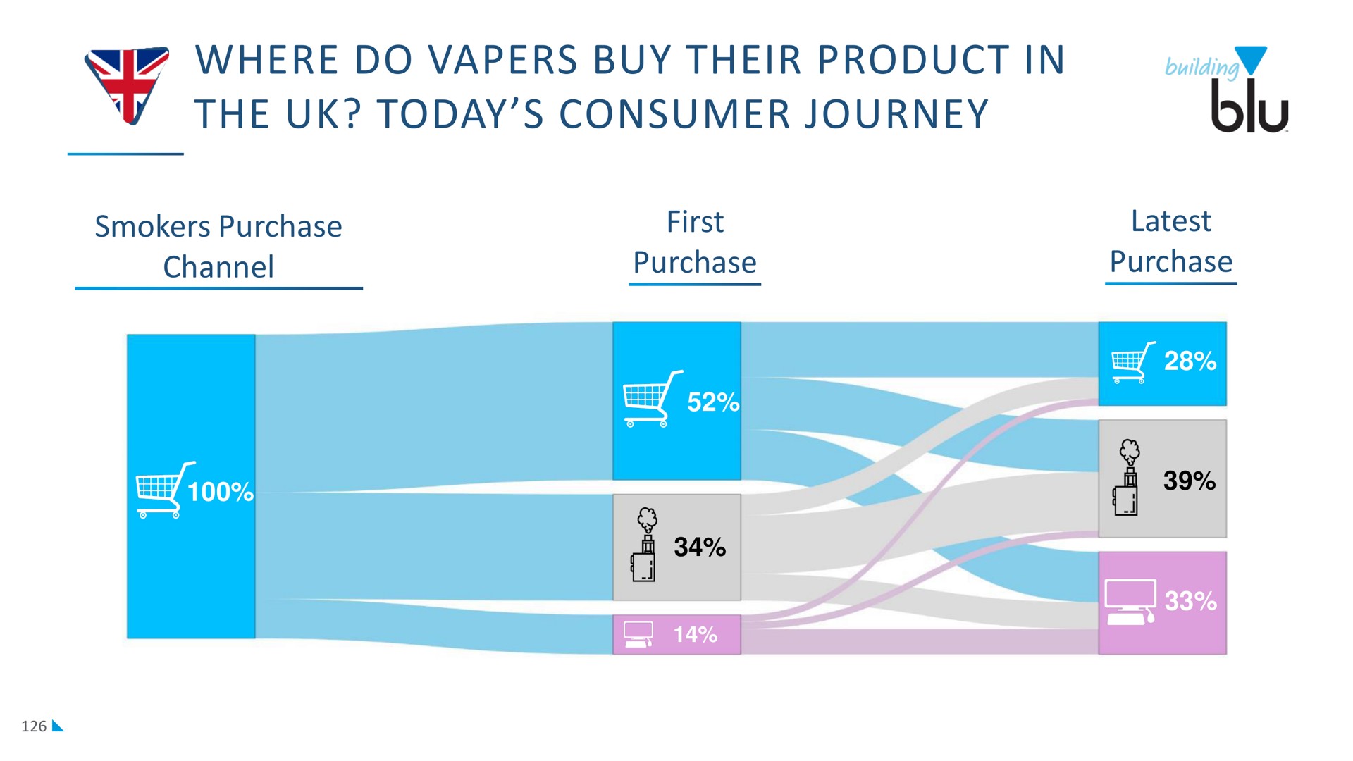 where do buy their product in the today consumer journey | Imperial Brands