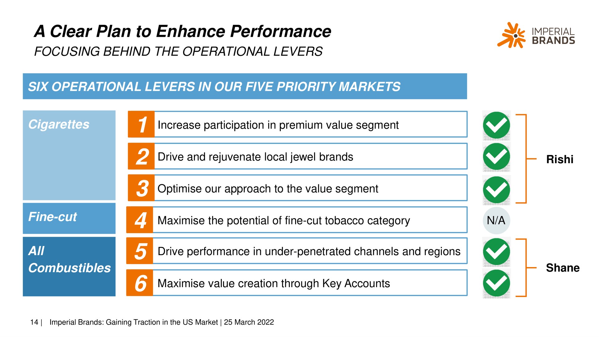 a clear plan to enhance performance an vale creation tough key accounts | Imperial Brands