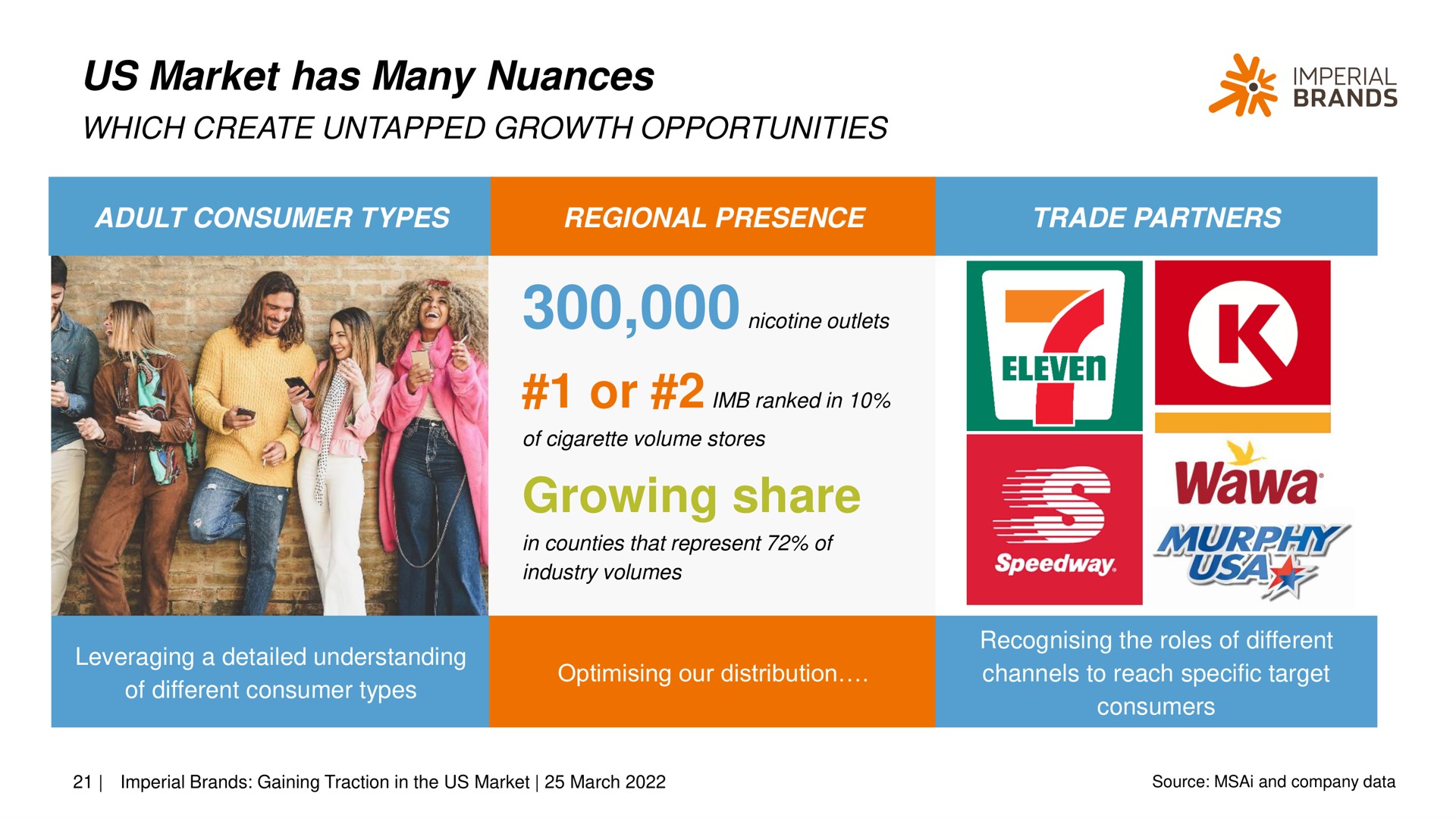 us market has many nuances growing share which create untapped growth opportunities | Imperial Brands