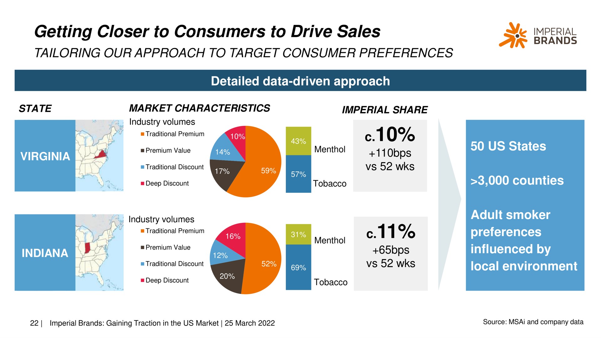 getting closer to consumers to drive sales tailoring our approach target consumer preferences a imperial | Imperial Brands