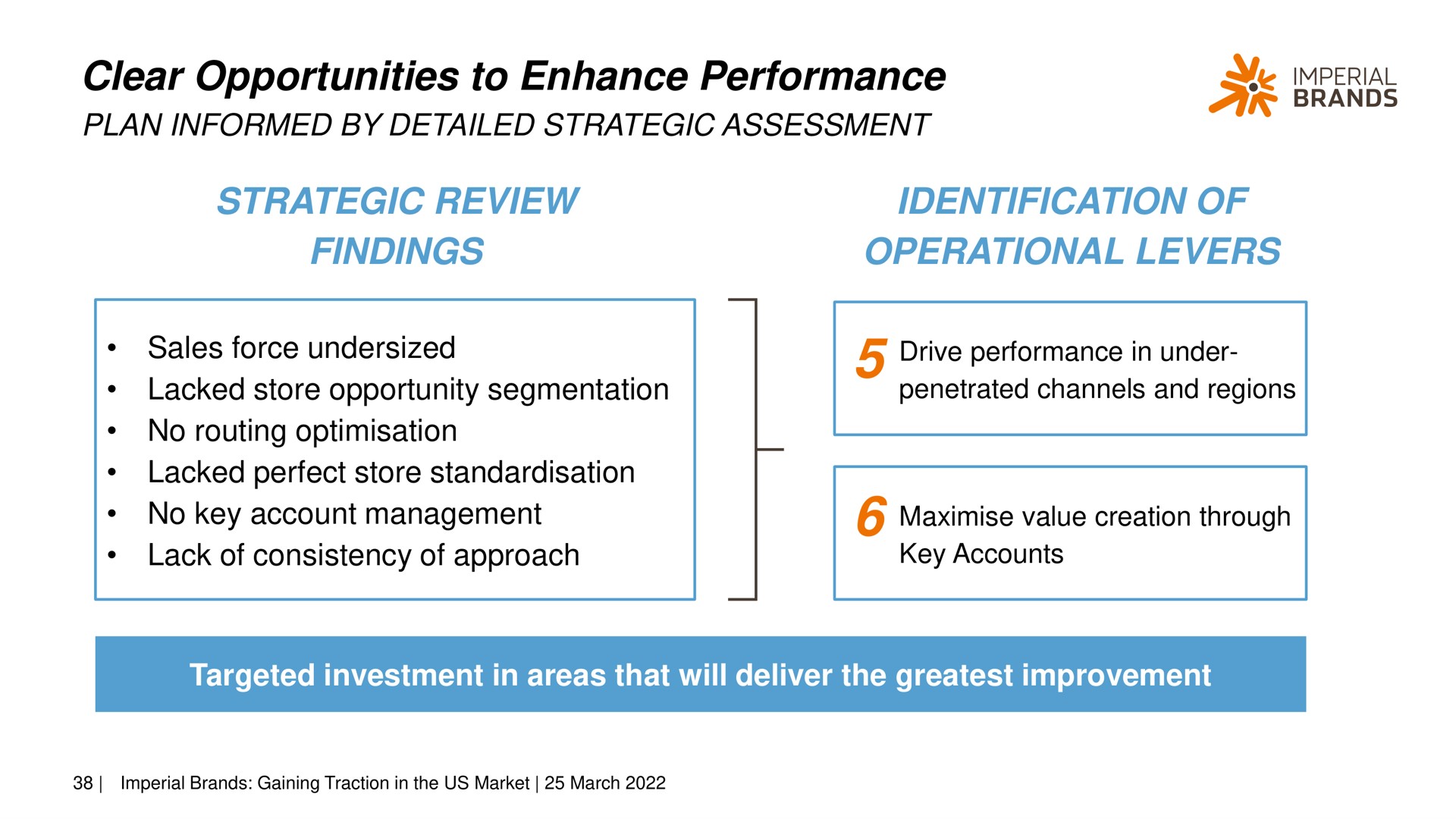 clear opportunities to enhance performance strategic review findings identification of operational levers | Imperial Brands