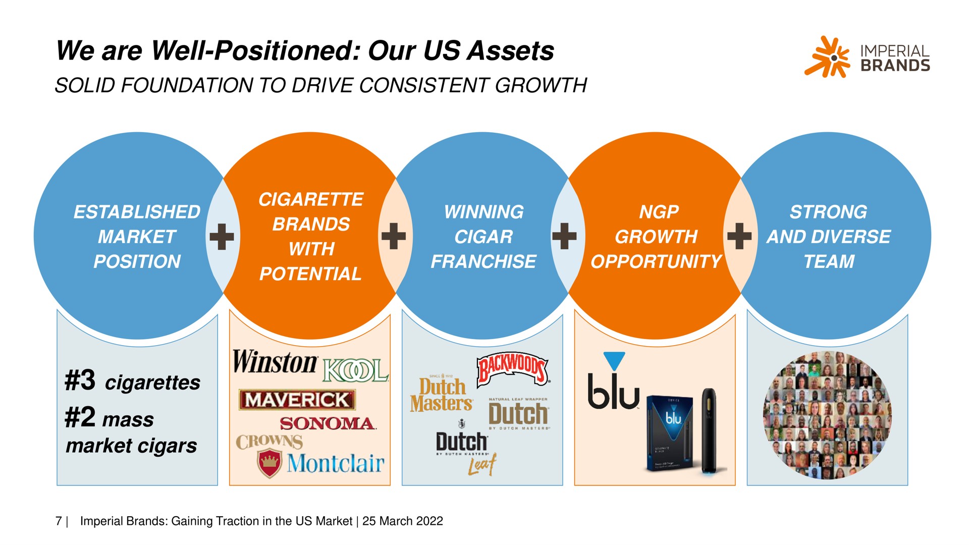 we are well positioned our us assets | Imperial Brands