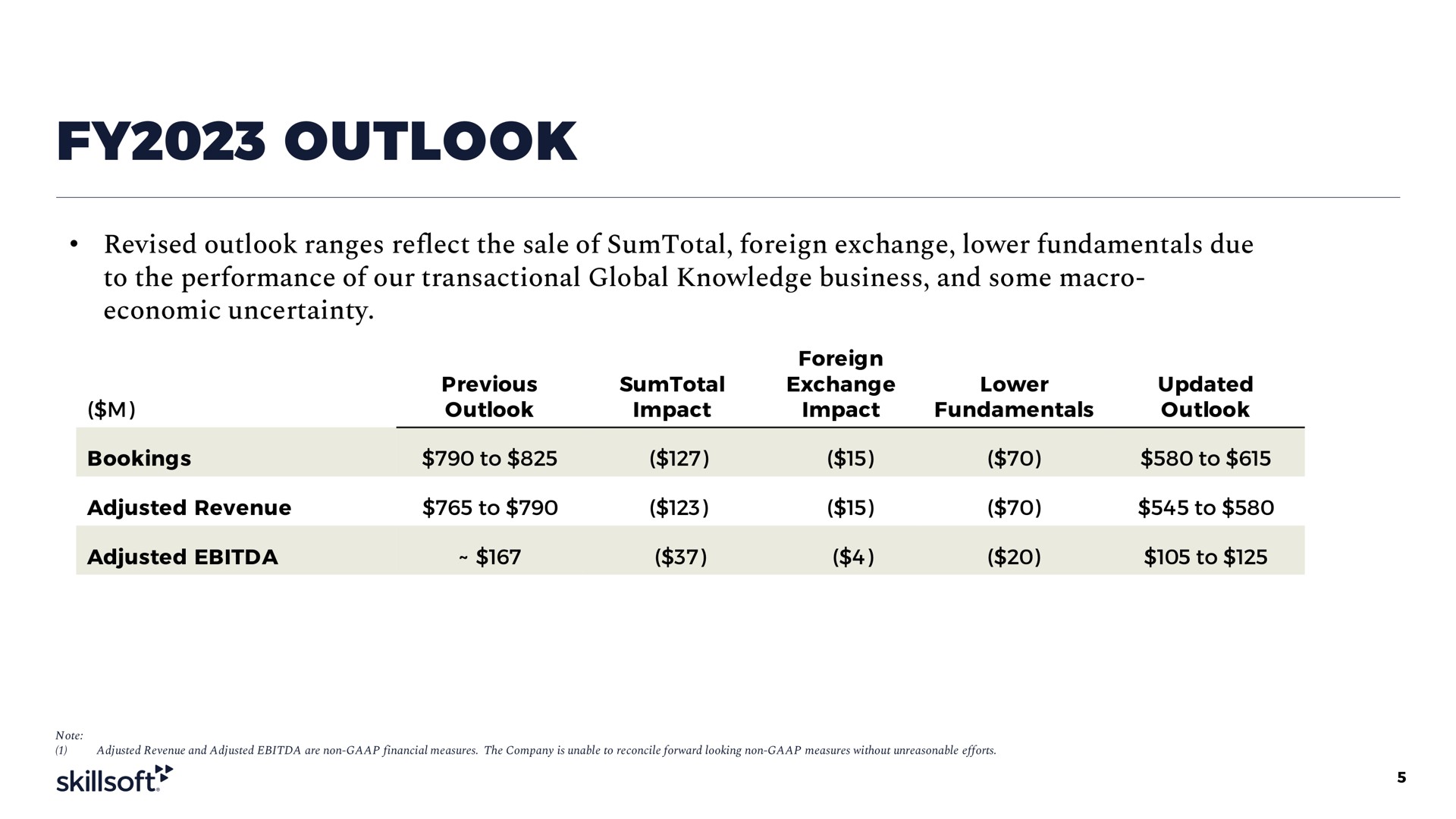 outlook revised outlook ranges reflect the sale of foreign exchange lower fundamentals due to the performance of our transactional global knowledge business and some macro economic uncertainty | Skillsoft